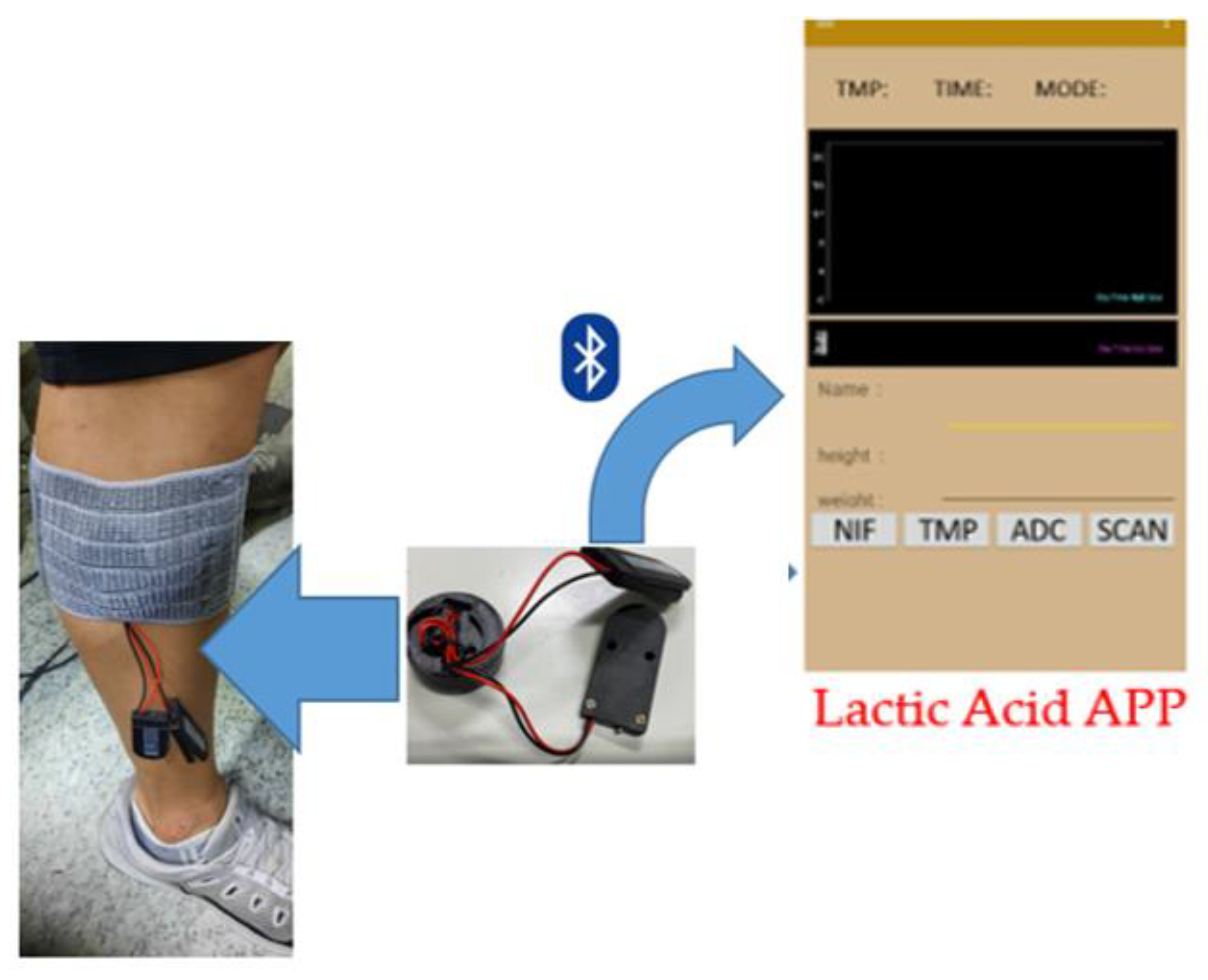 Sensors 22 01468 g001