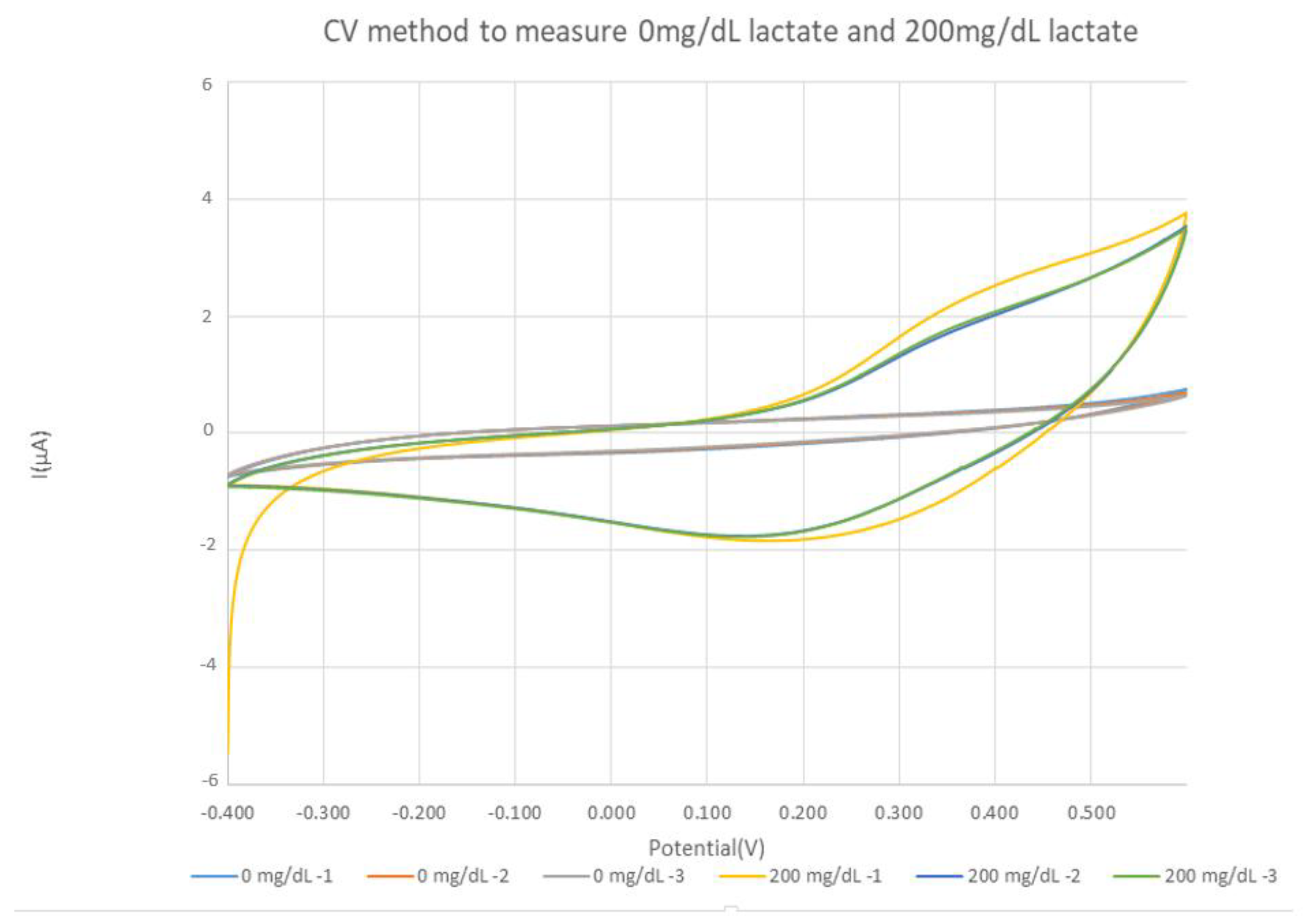 Sensors 22 01468 g002