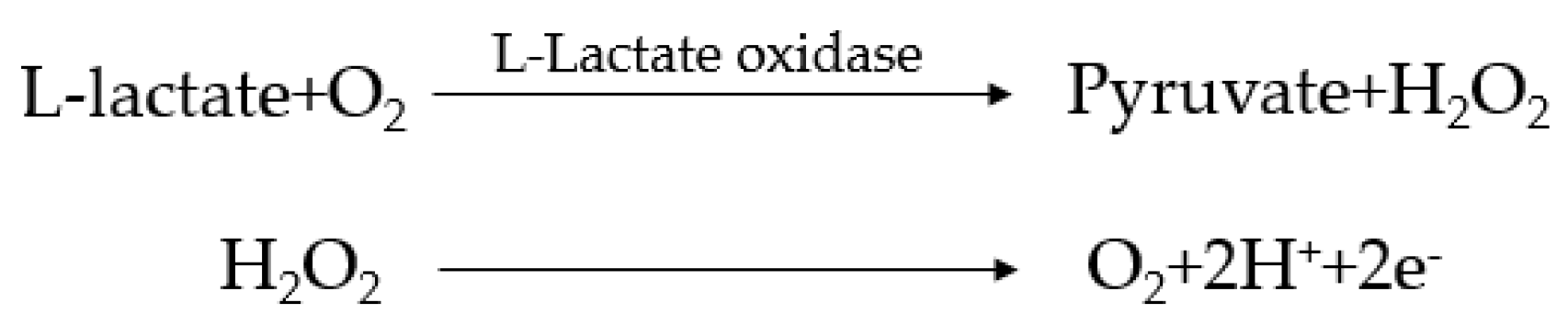 Sensors 22 01468 g006