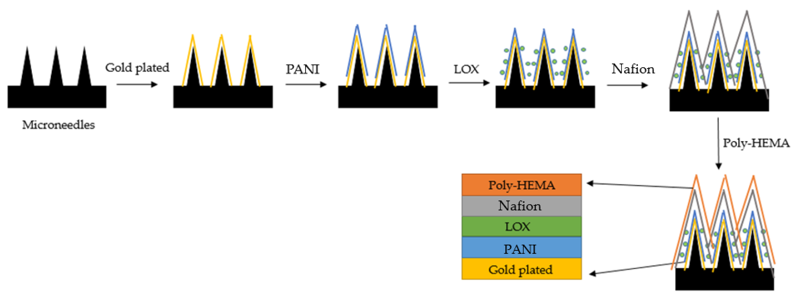 Sensors 22 01468 g007