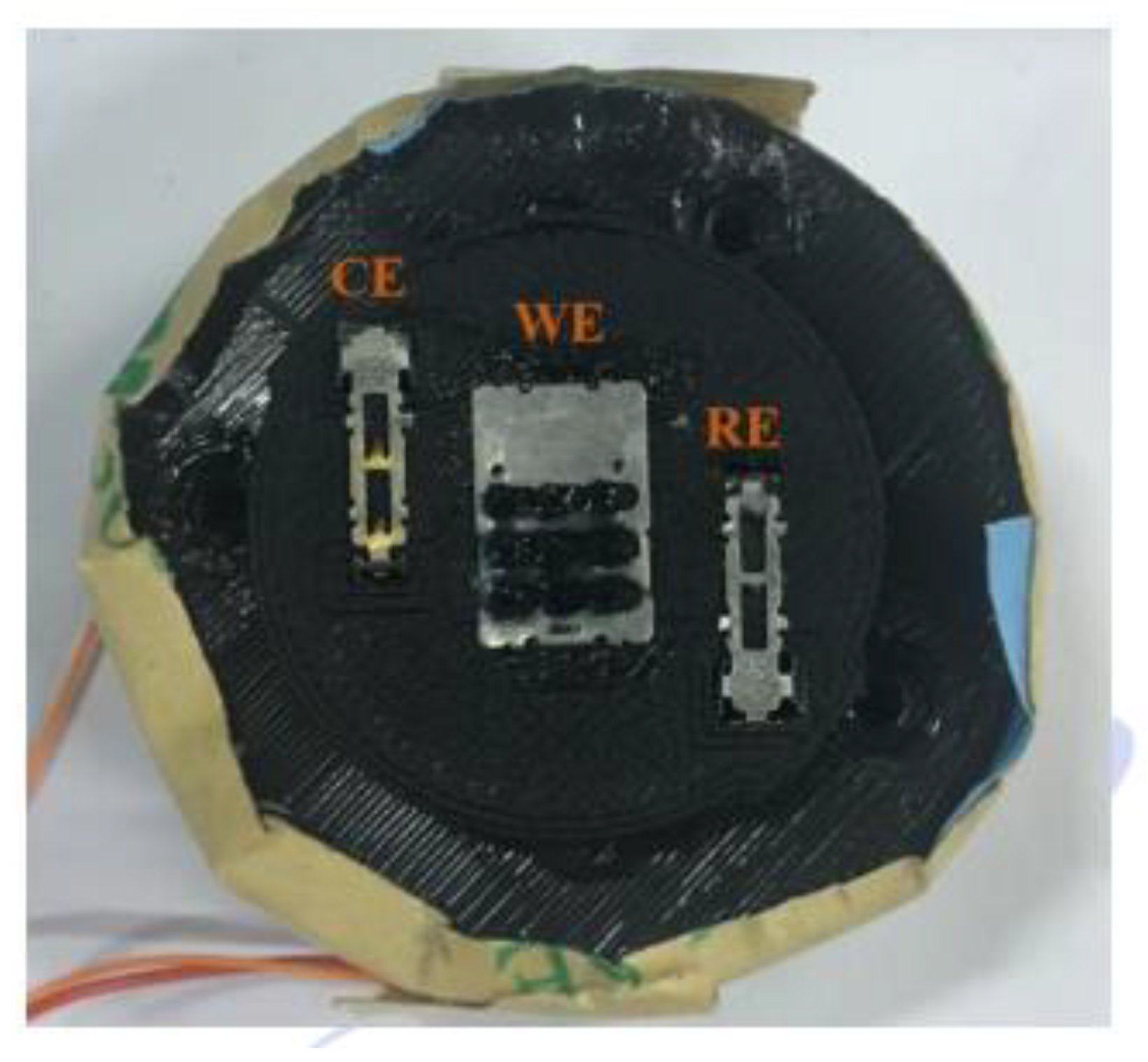 Sensors 22 01468 g008