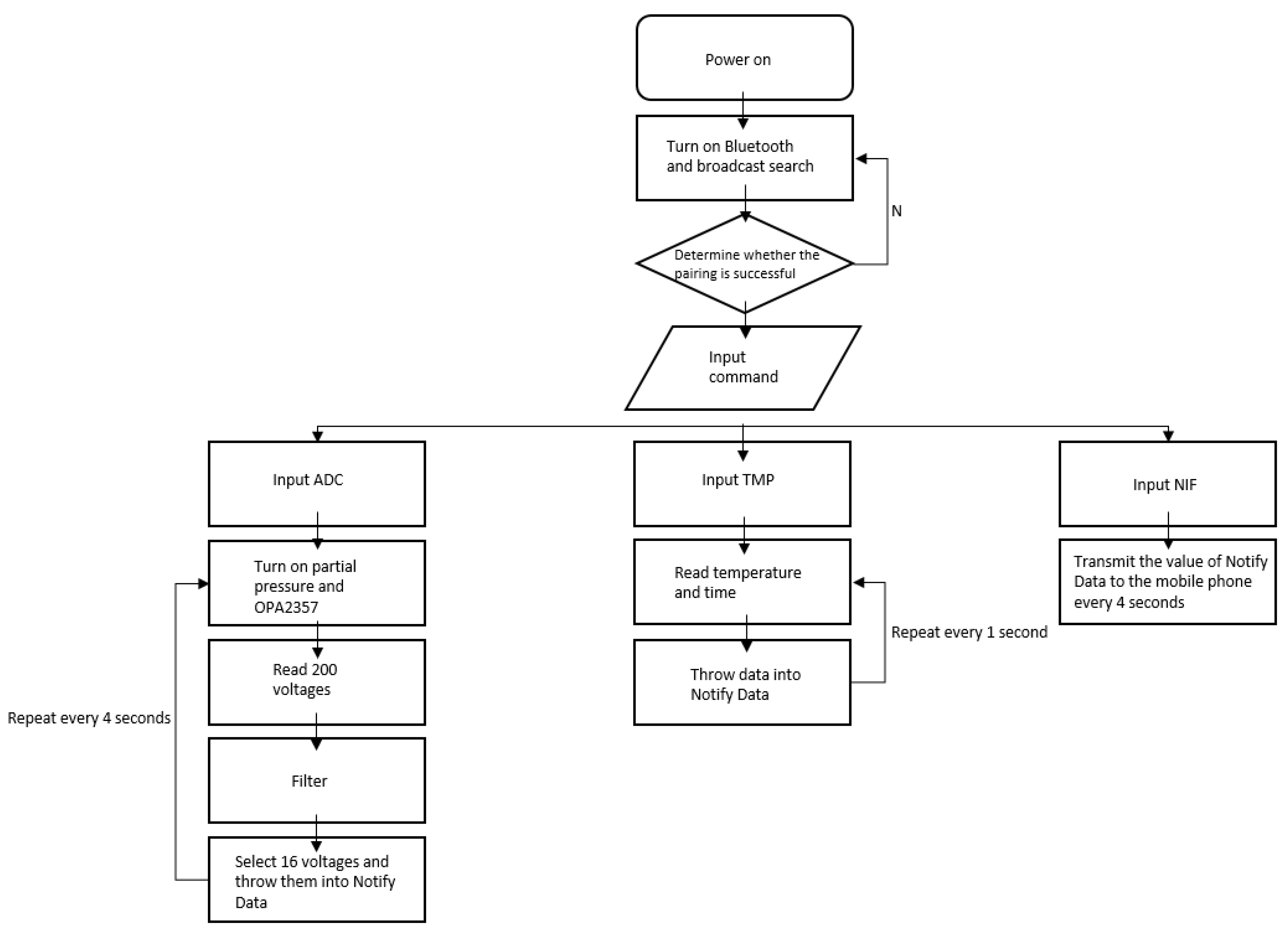 Sensors 22 01468 g013