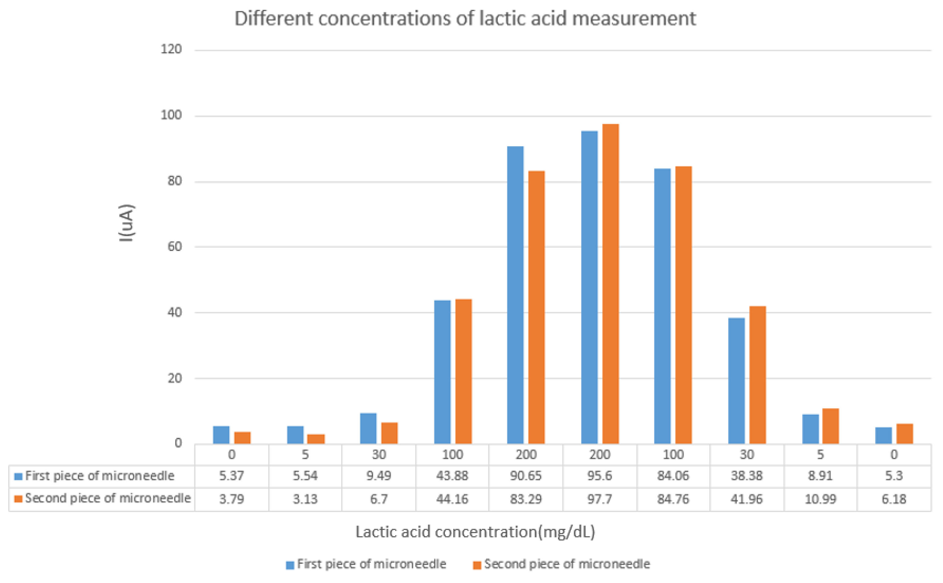 Sensors 22 01468 g014