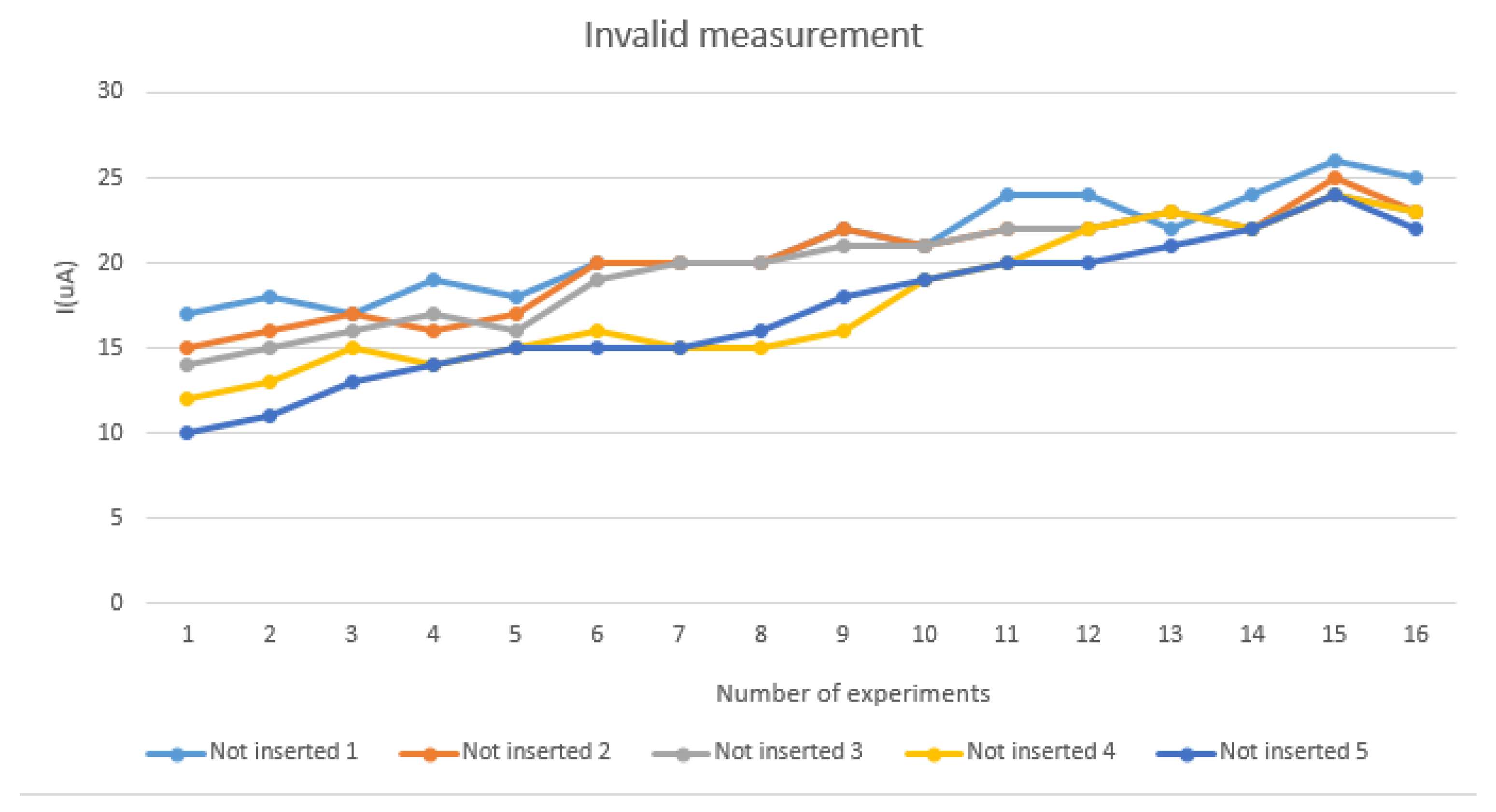 Sensors 22 01468 g015