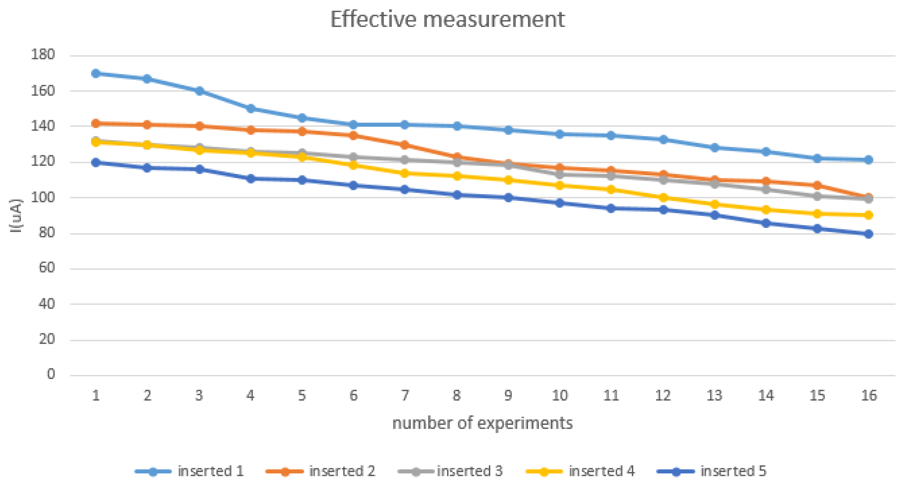 Sensors 22 01468 g016