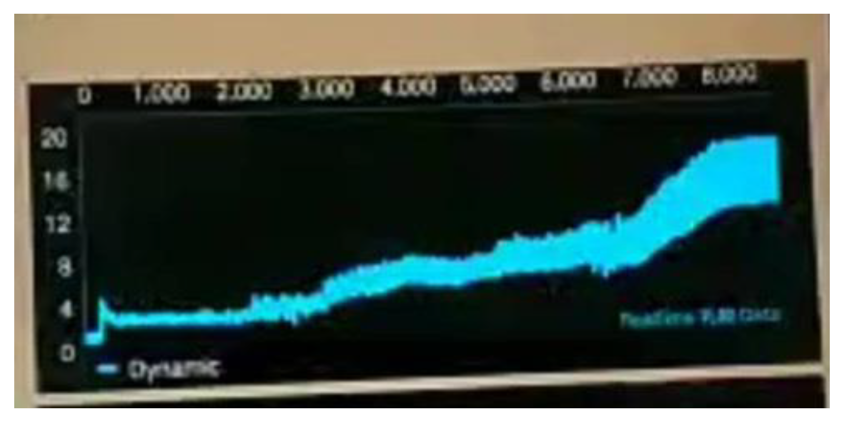 Sensors 22 01468 g018