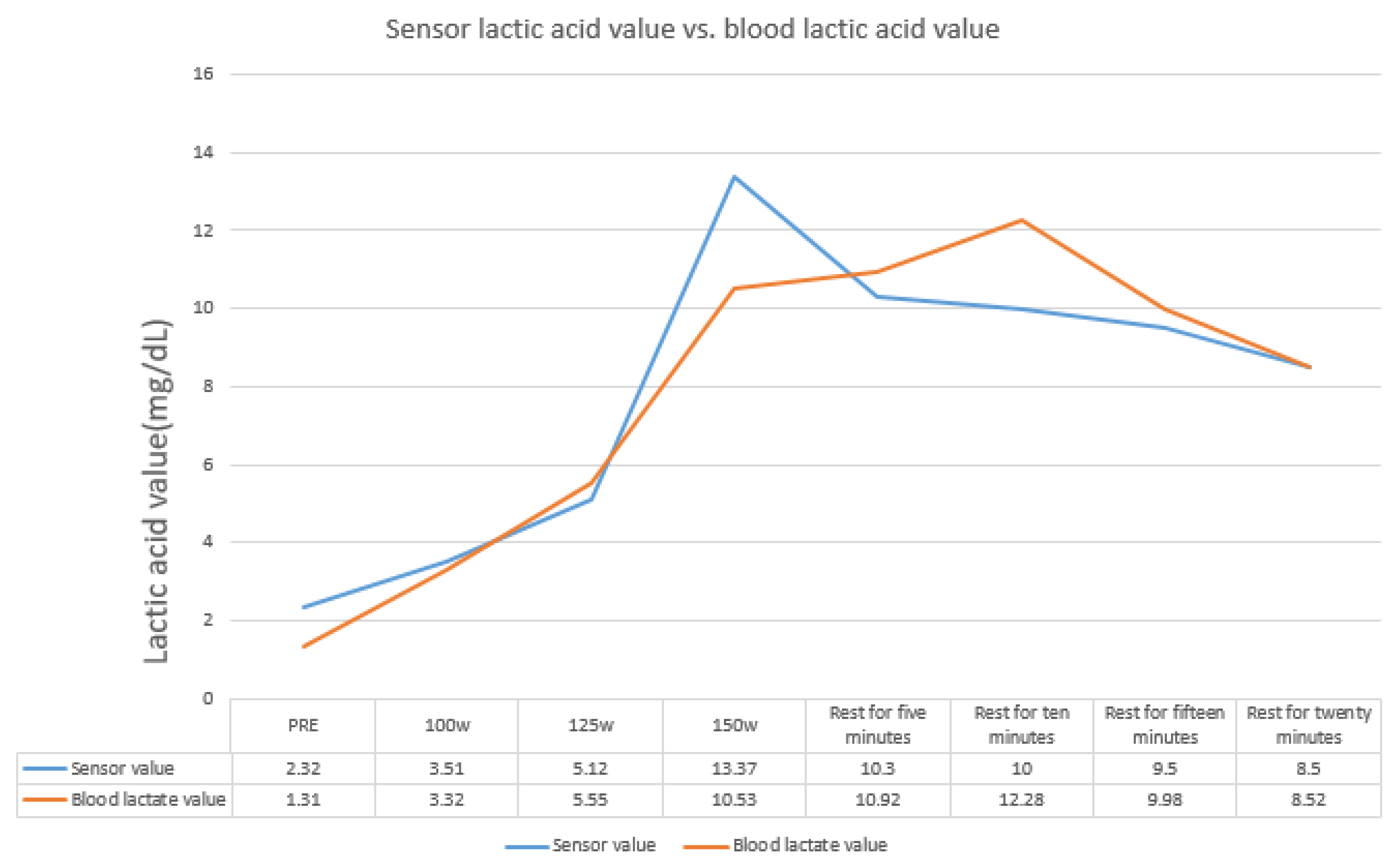 Sensors 22 01468 g021
