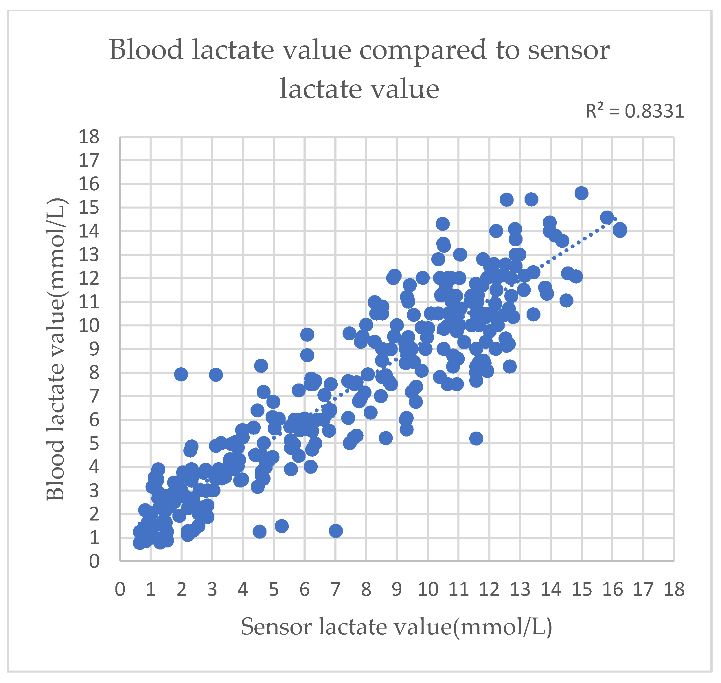 Sensors 22 01468 g022