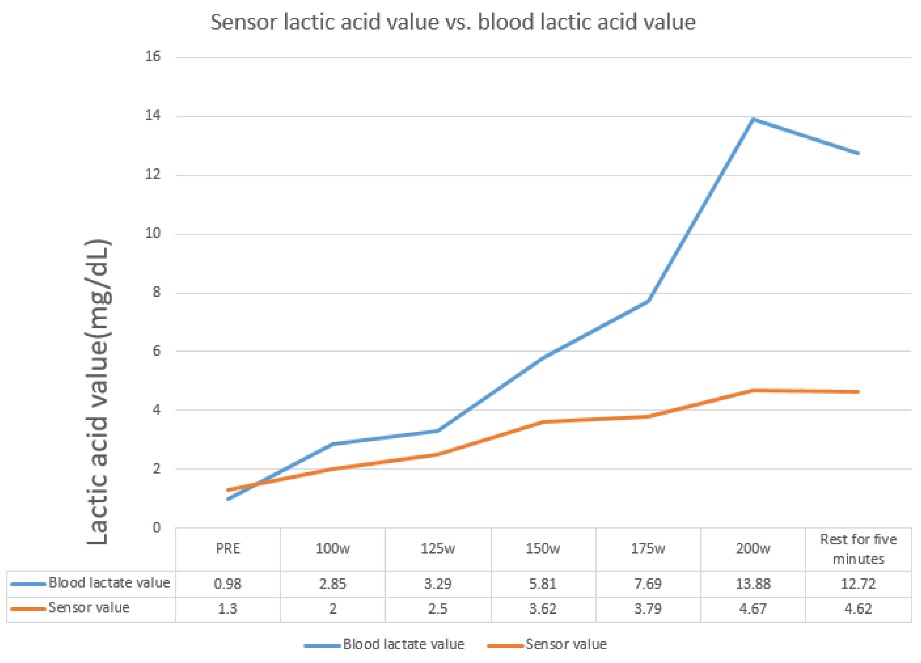 Sensors 22 01468 g023
