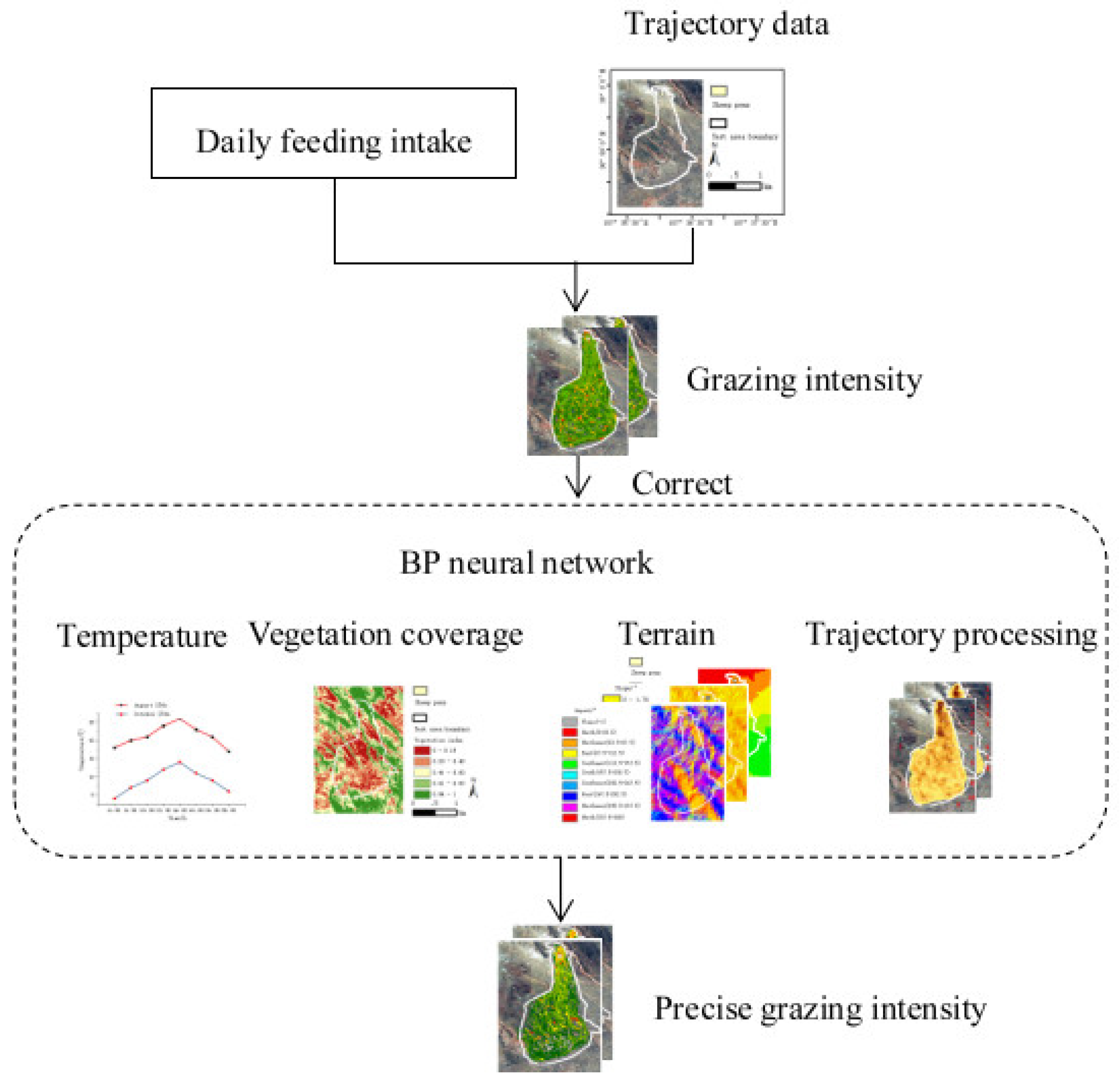 Sensors 22 01469 g001