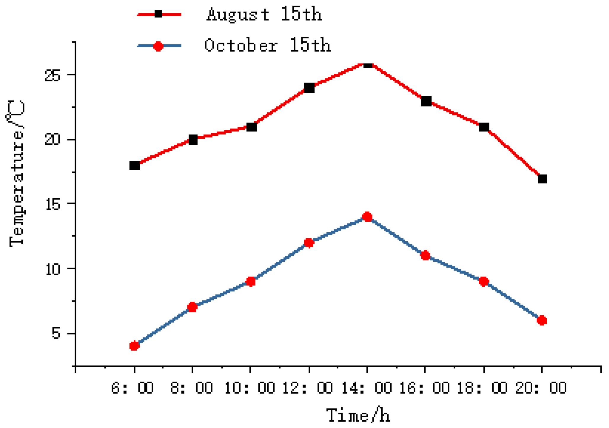 Sensors 22 01469 g003
