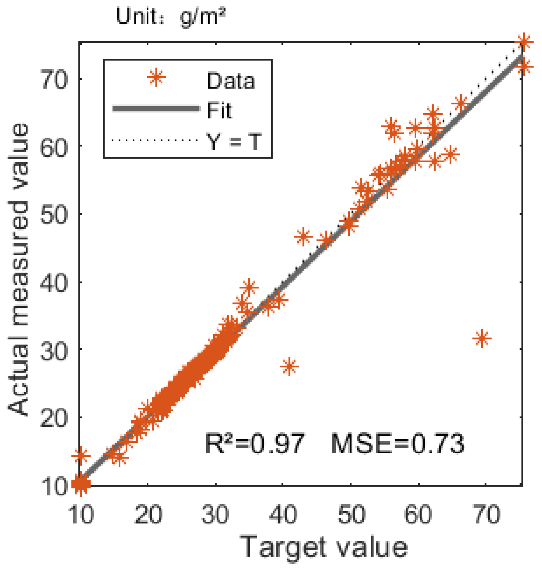 Sensors 22 01469 g010