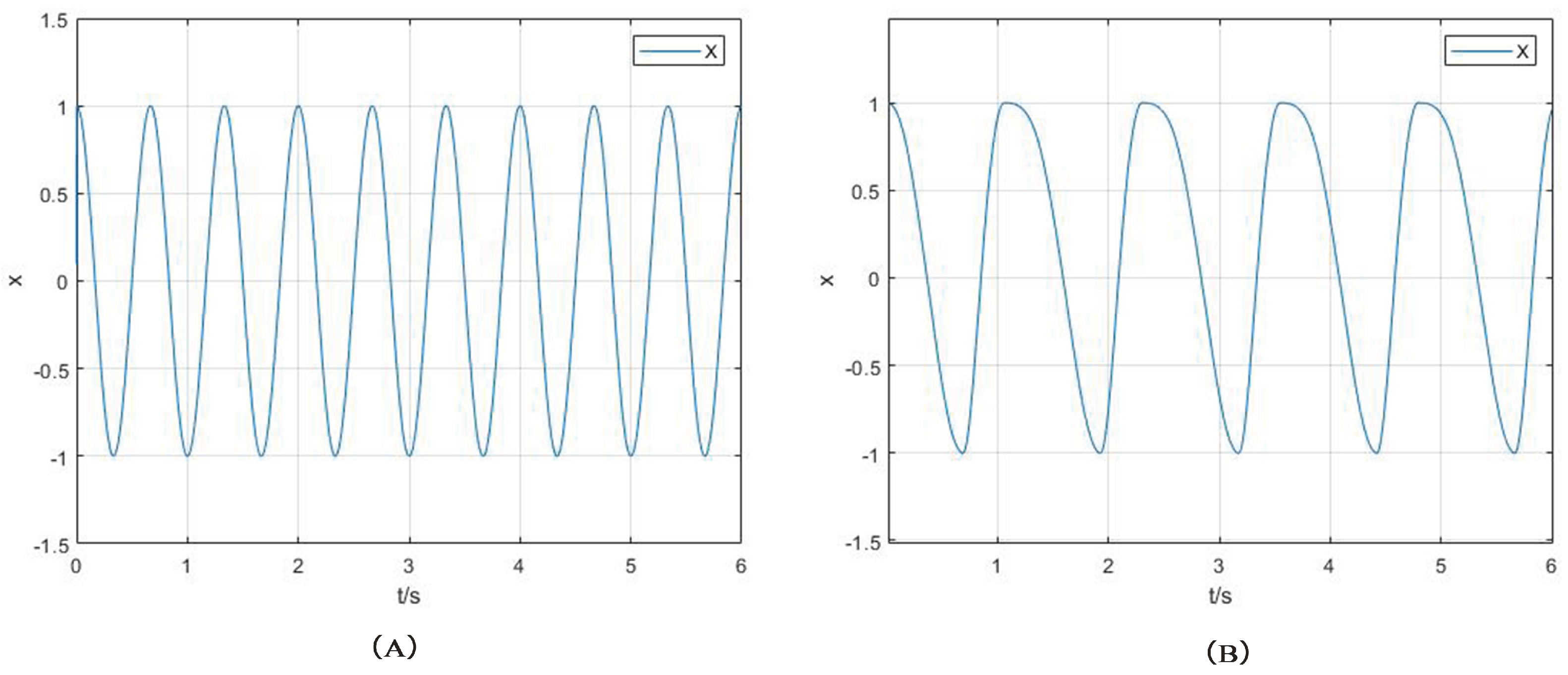 Sensors 22 01470 g005