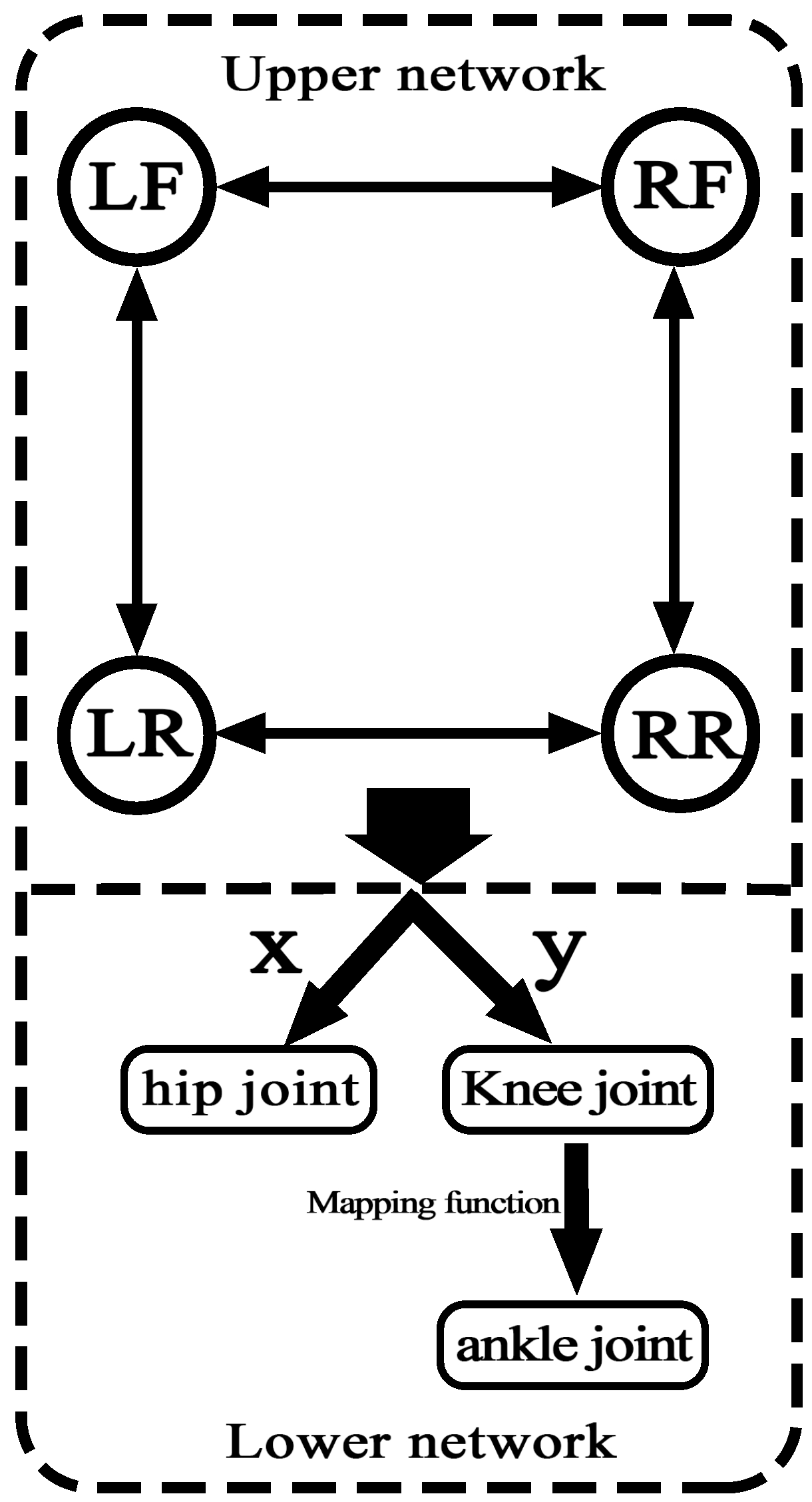 Sensors 22 01470 g006