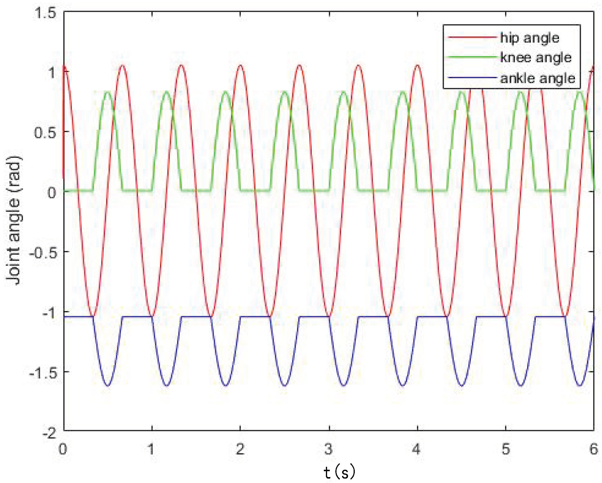 Sensors 22 01470 g007