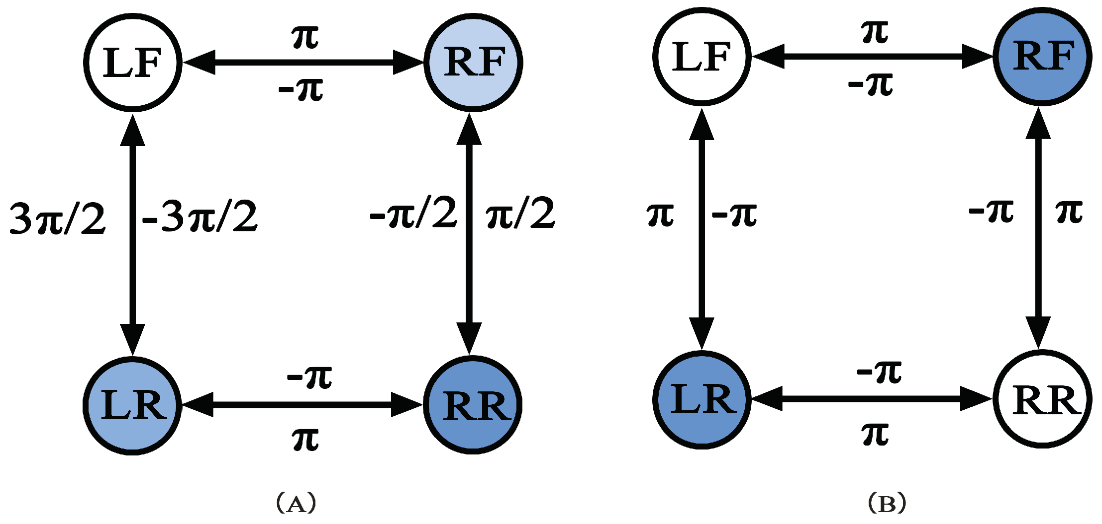 Sensors 22 01470 g008