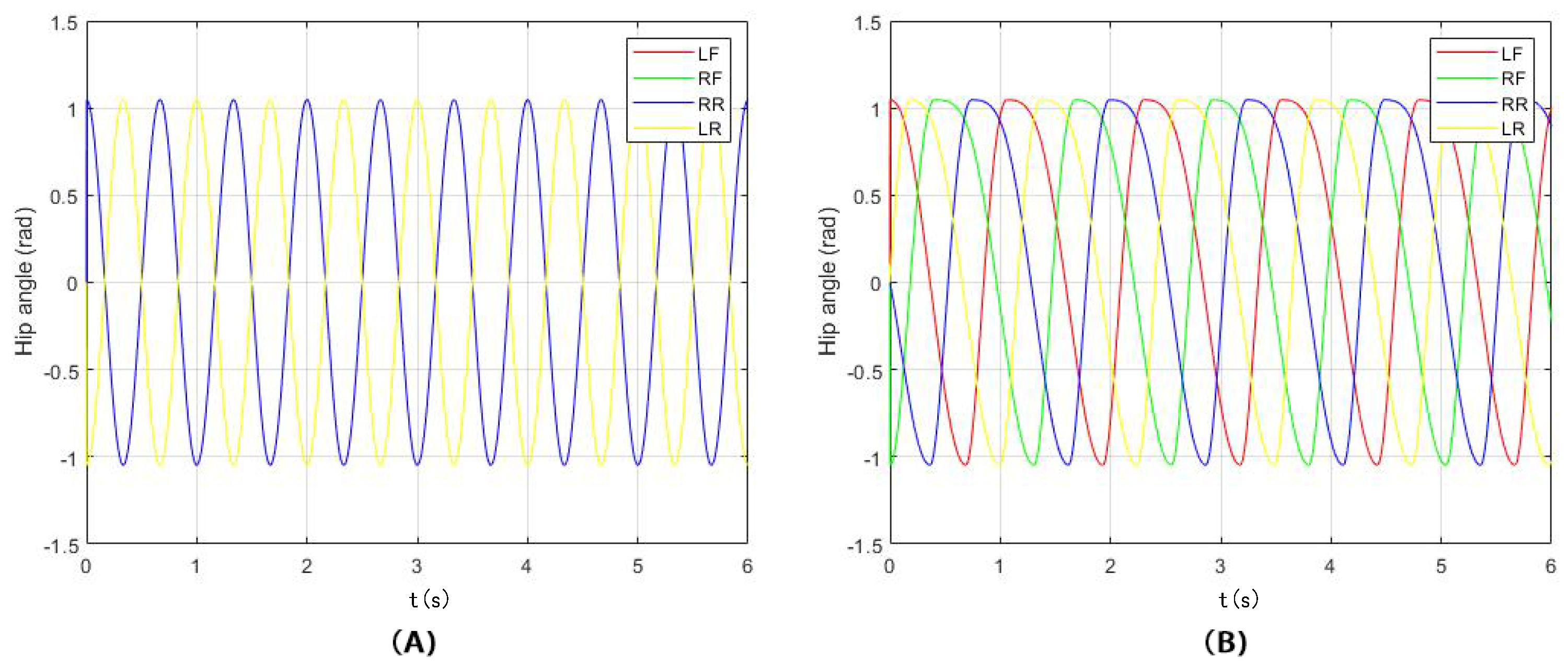 Sensors 22 01470 g009