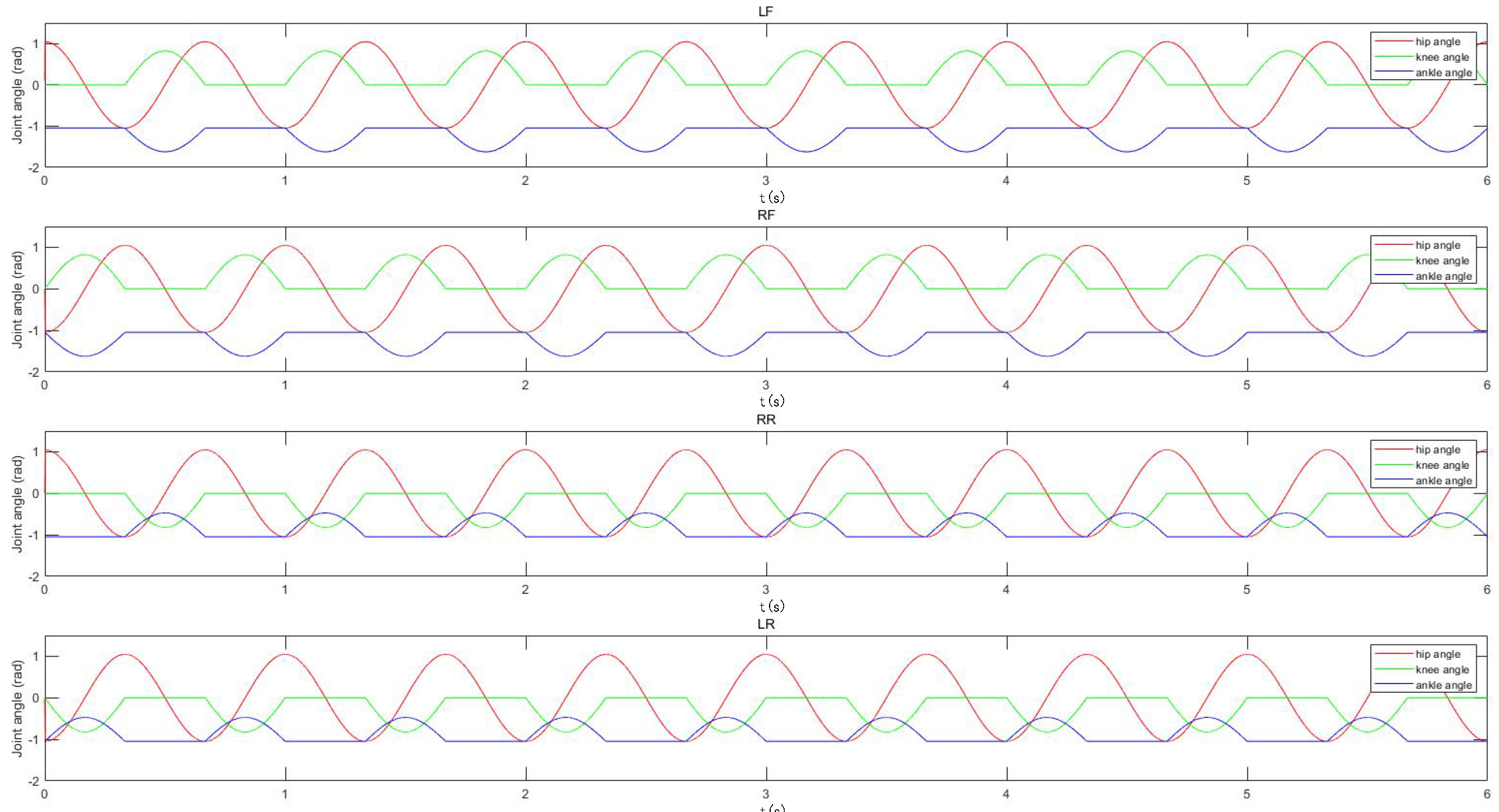 Sensors 22 01470 g011