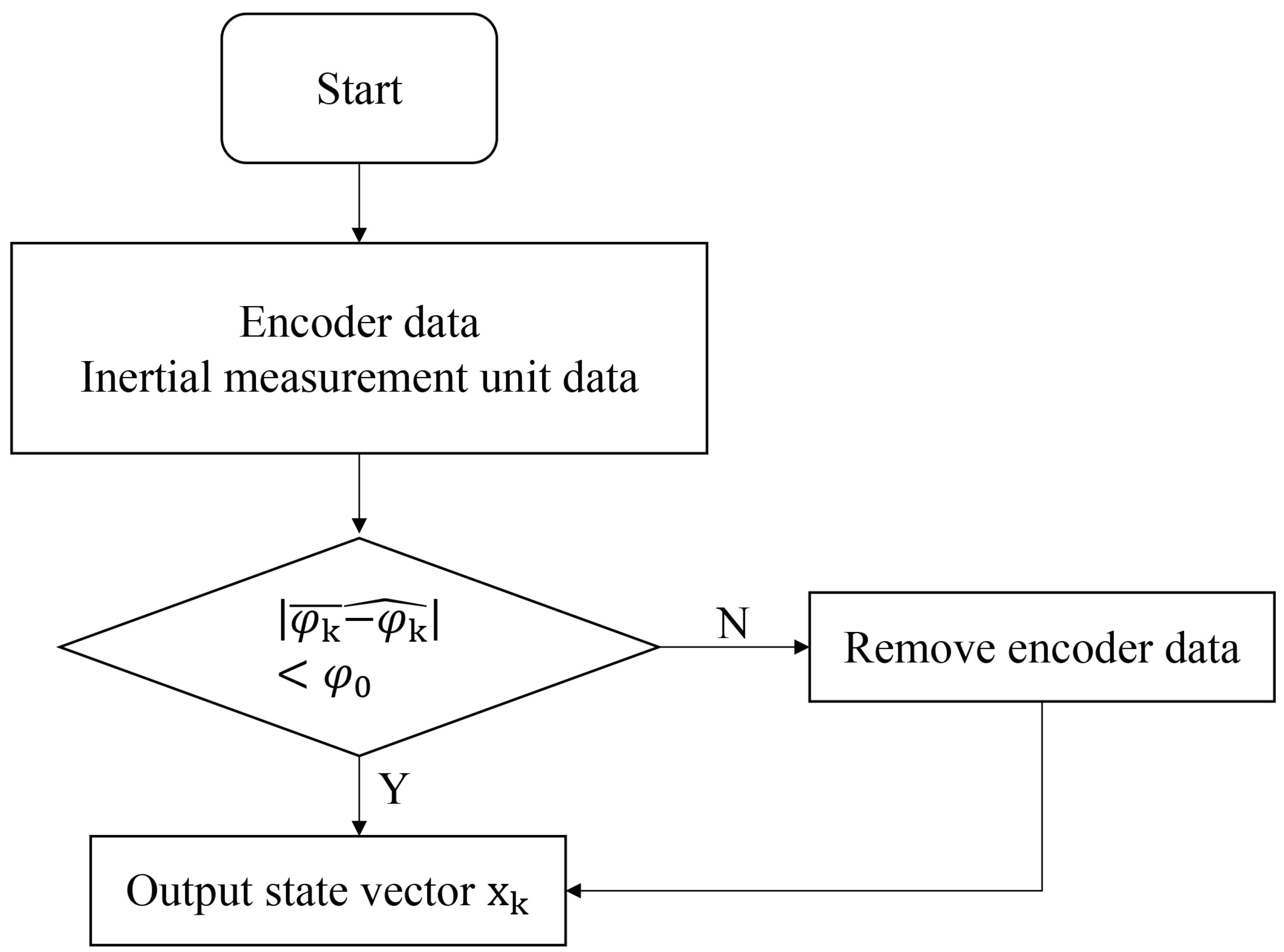 Sensors 22 01470 g012
