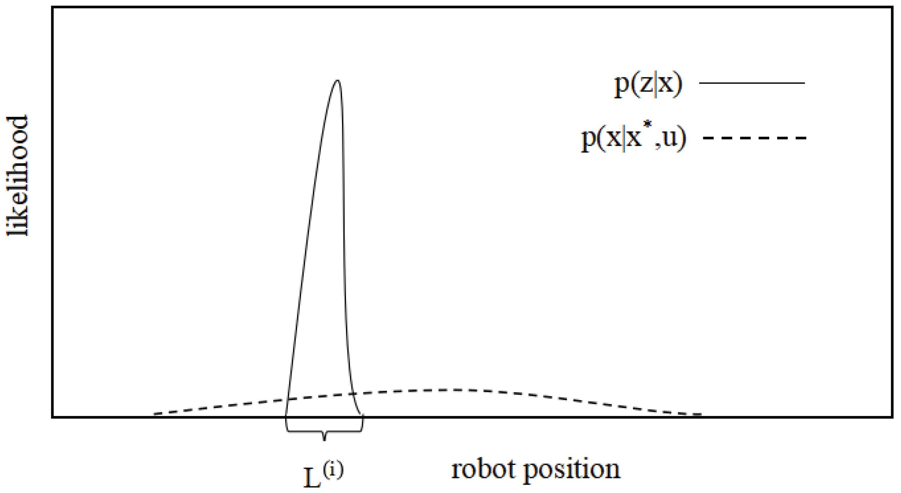 Sensors 22 01470 g013