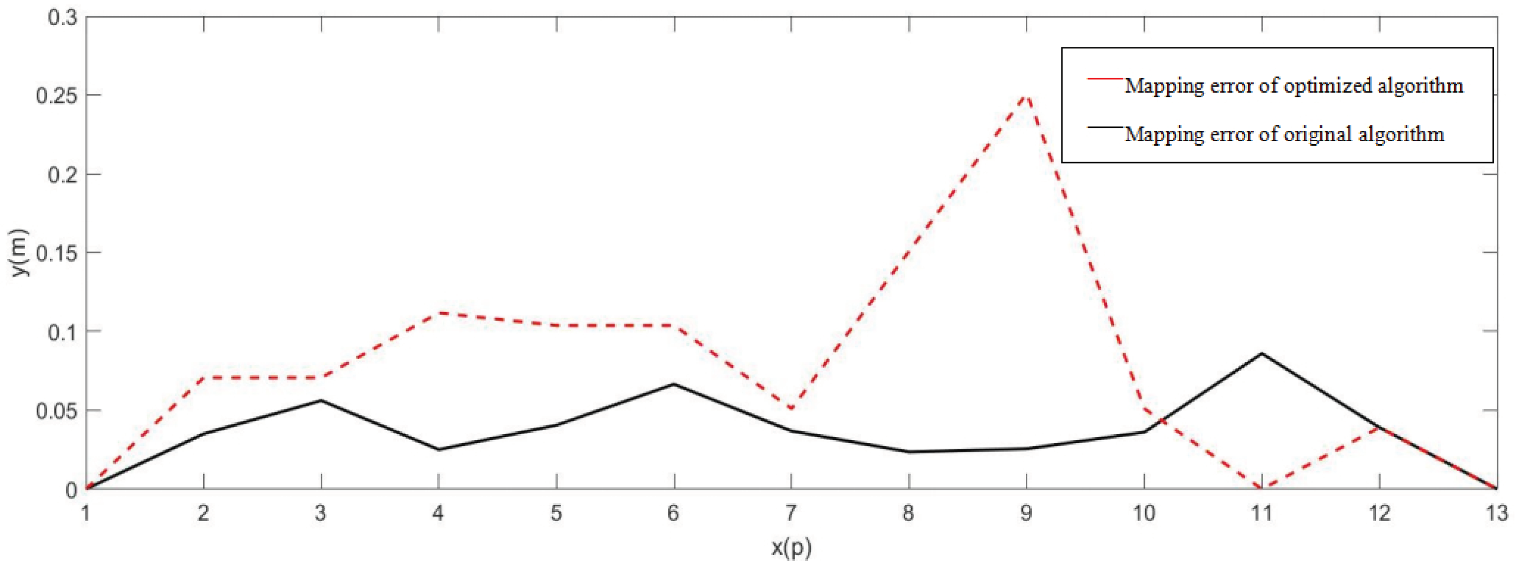 Sensors 22 01470 g019