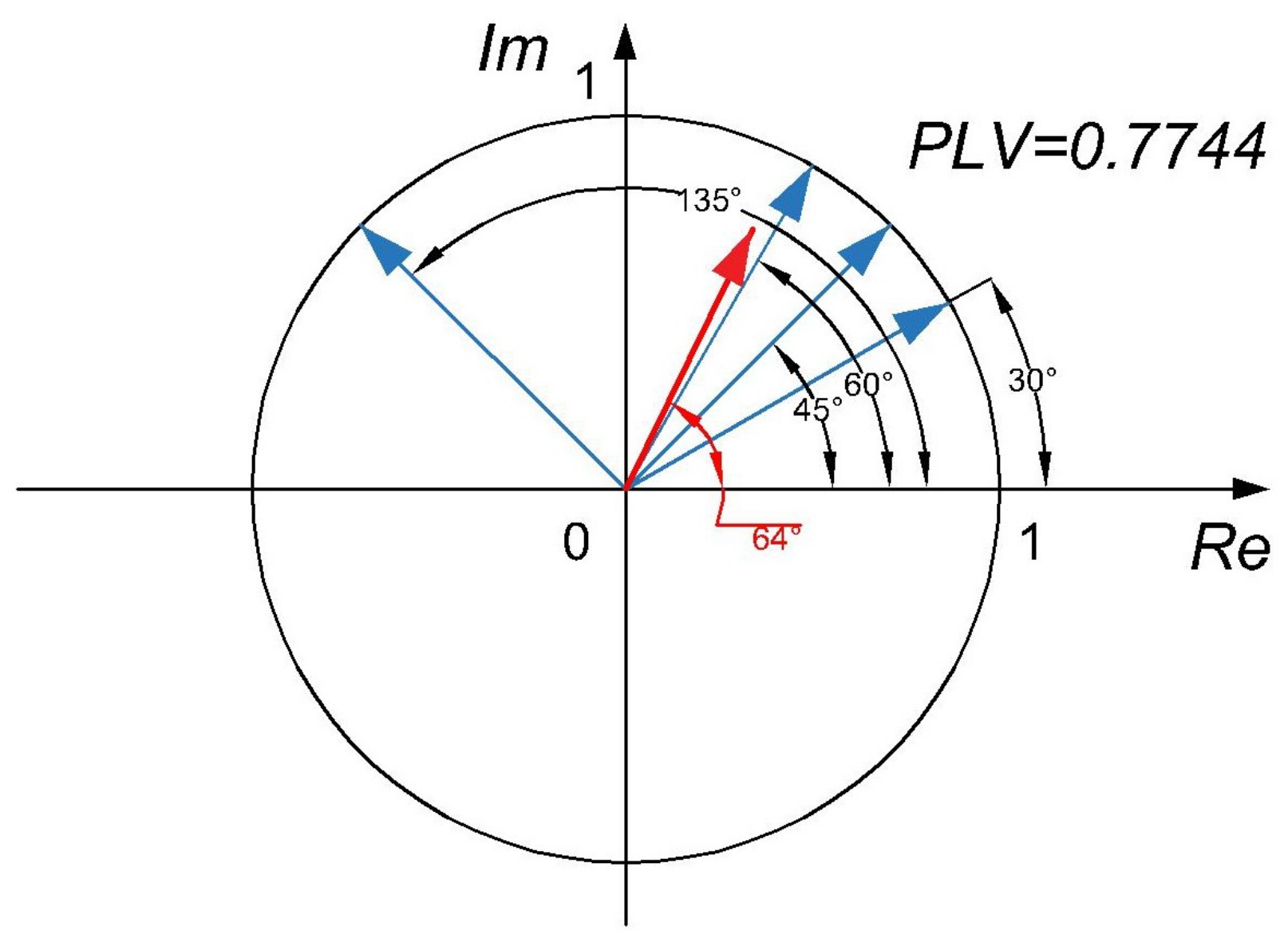 Sensors 22 01477 g001 Sensors 22 01477 g001