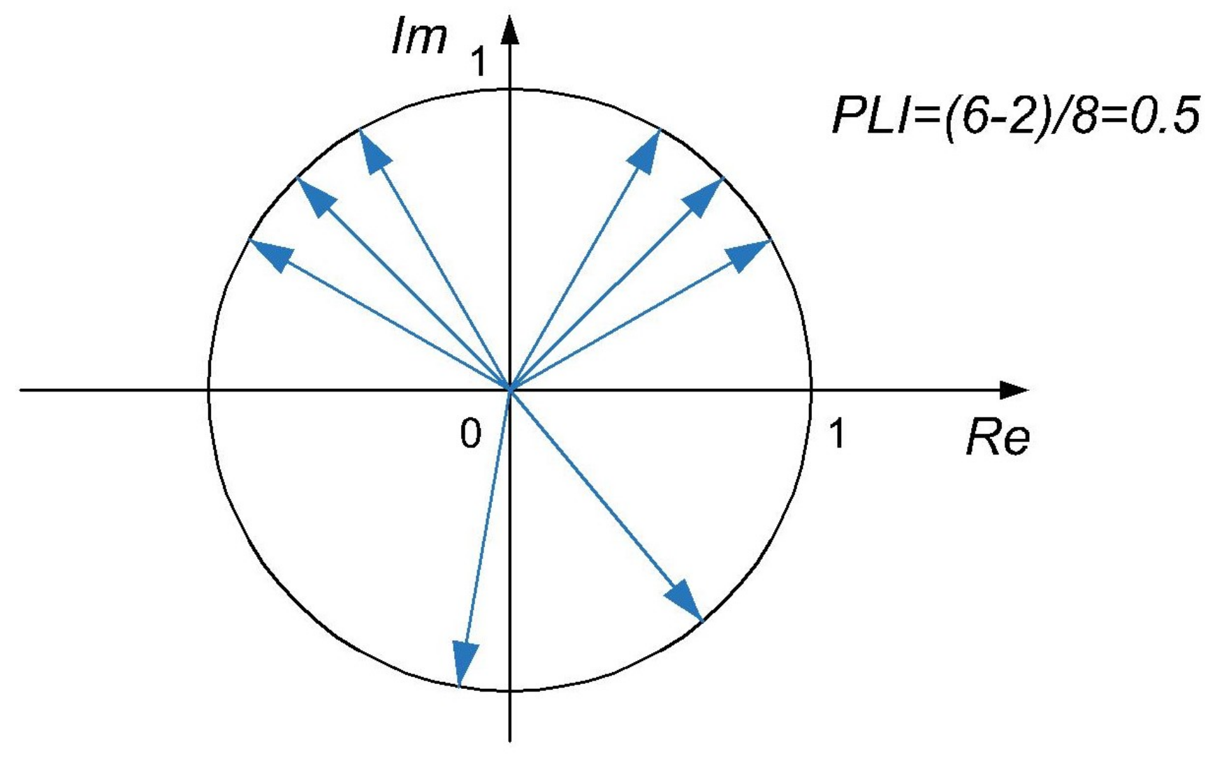 Sensors 22 01477 g002 Sensors 22 01477 g002