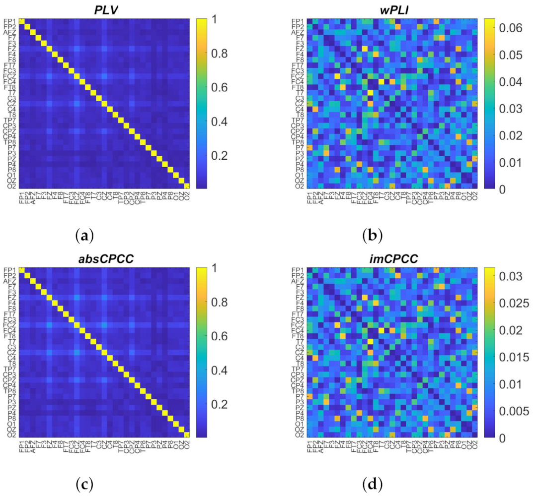 Sensors 22 01477 g004 Sensors 22 01477 g004