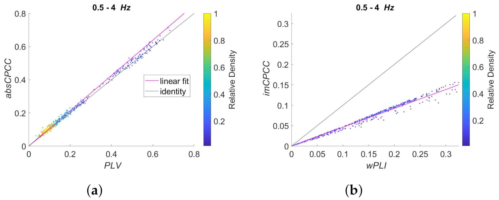 Sensors 22 01477 g005a Sensors 22 01477 g005a
