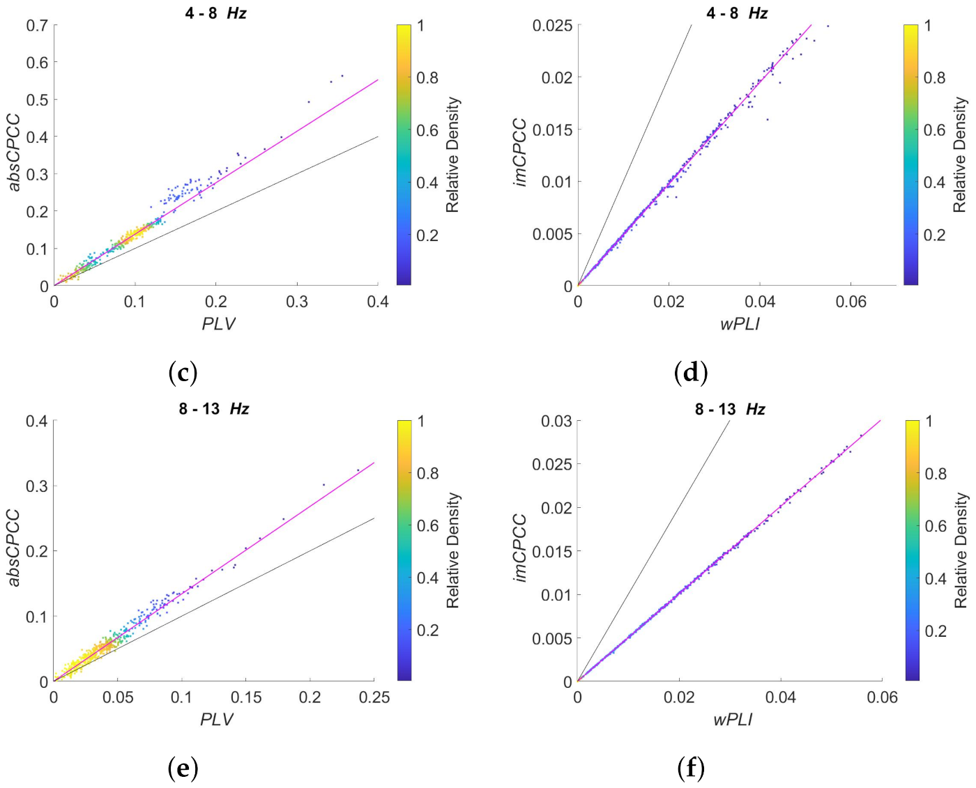 Sensors 22 01477 g005b Sensors 22 01477 g005b