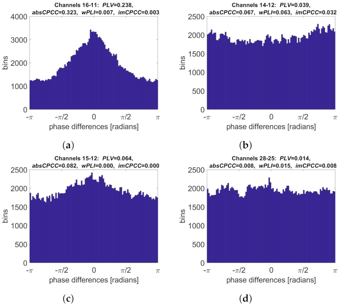 Sensors 22 01477 g006 Sensors 22 01477 g006