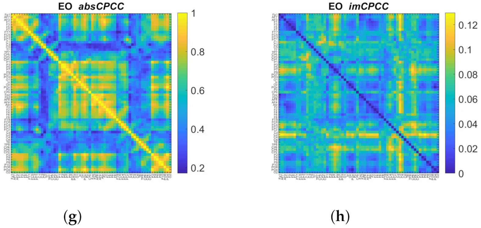 Sensors 22 01477 g010b Sensors 22 01477 g010b