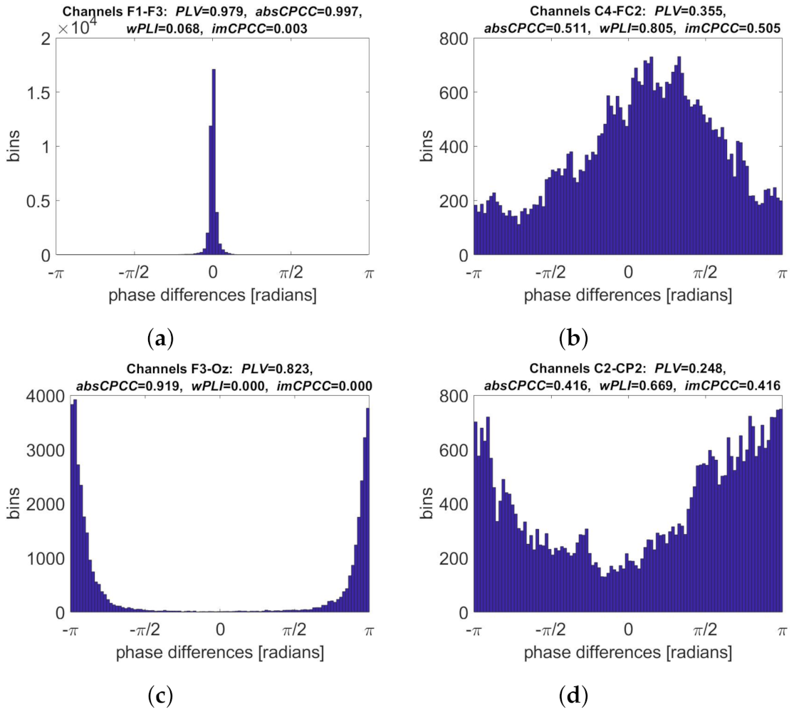 Sensors 22 01477 g013 Sensors 22 01477 g013