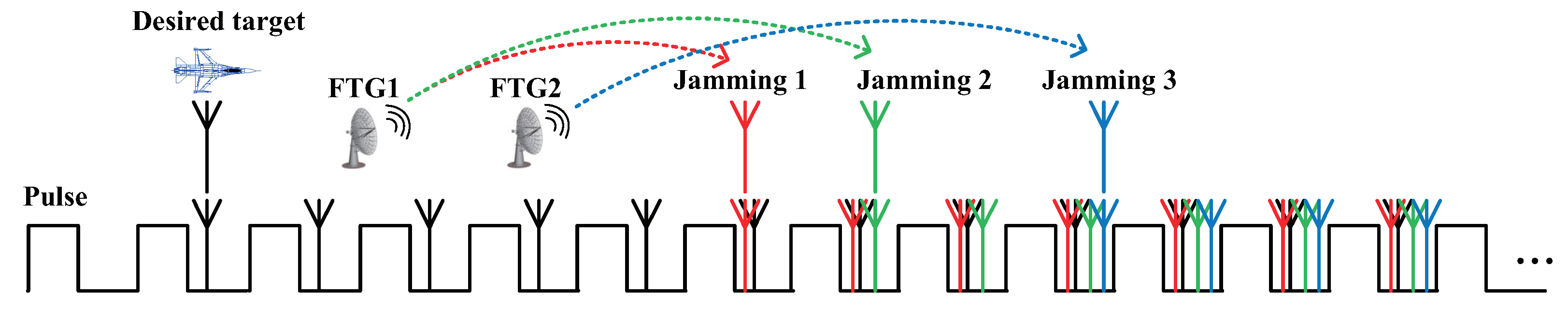 Sensors 22 01479 g001