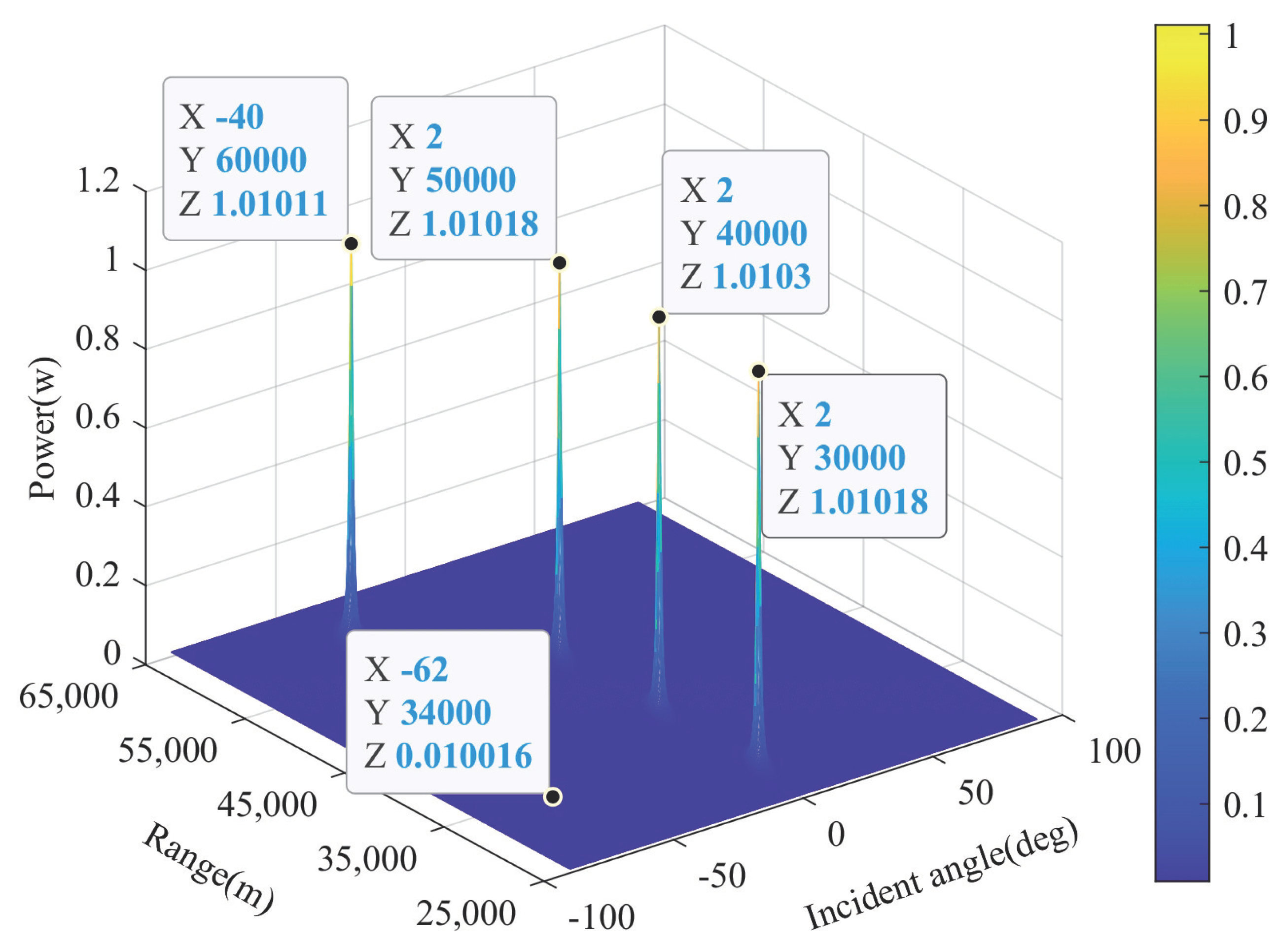 Sensors 22 01479 g004
