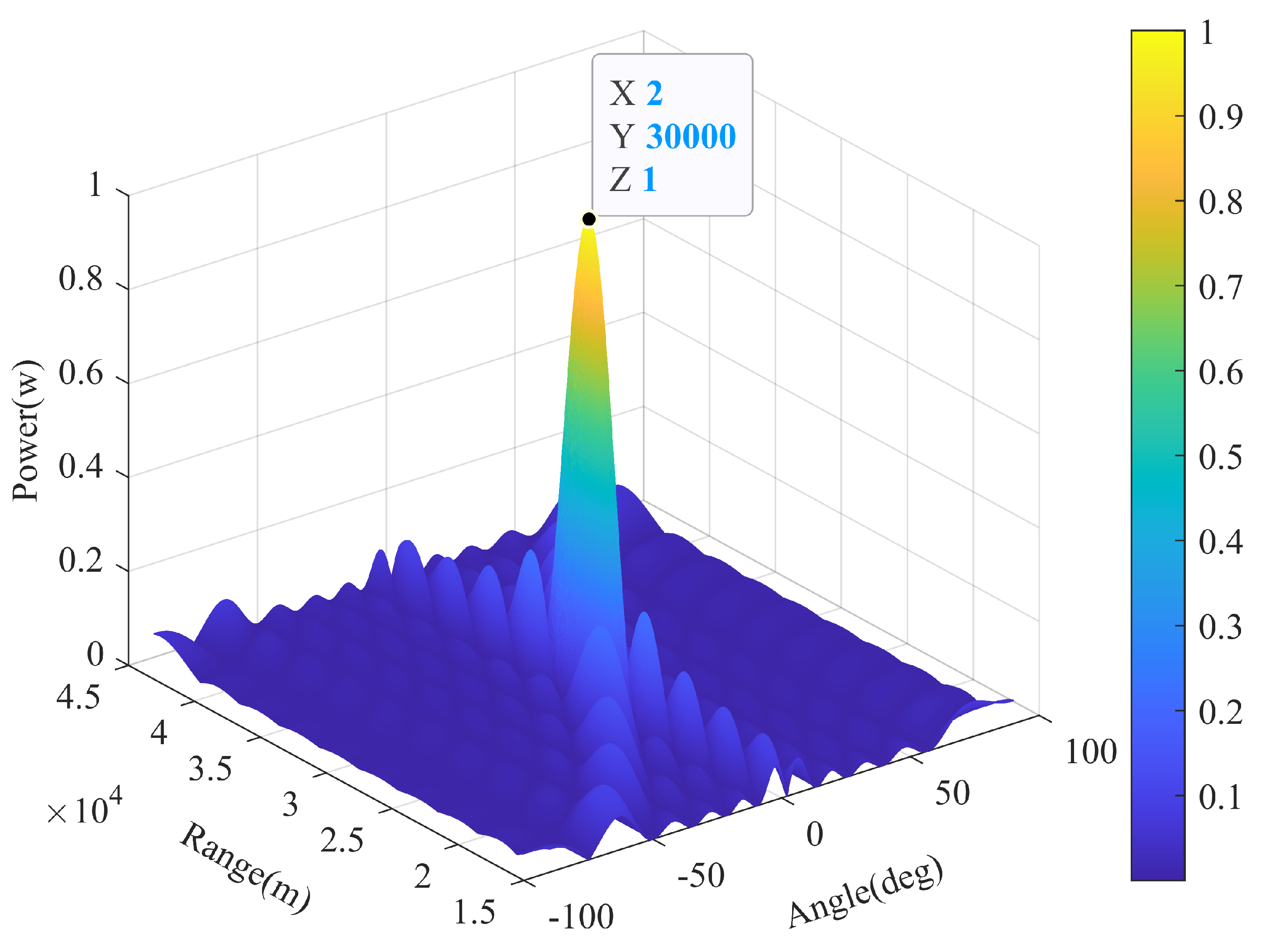 Sensors 22 01479 g005