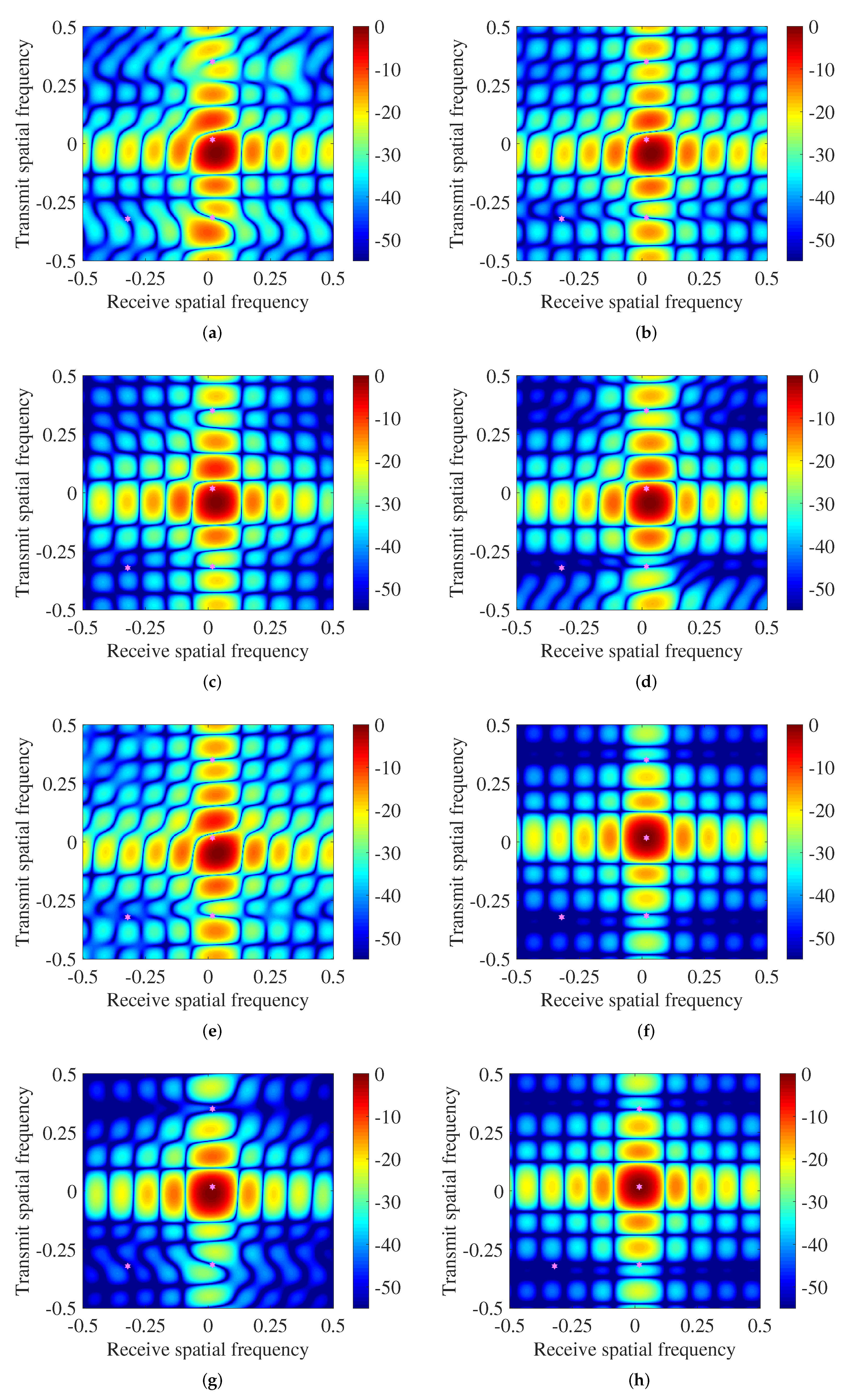 Sensors 22 01479 g006