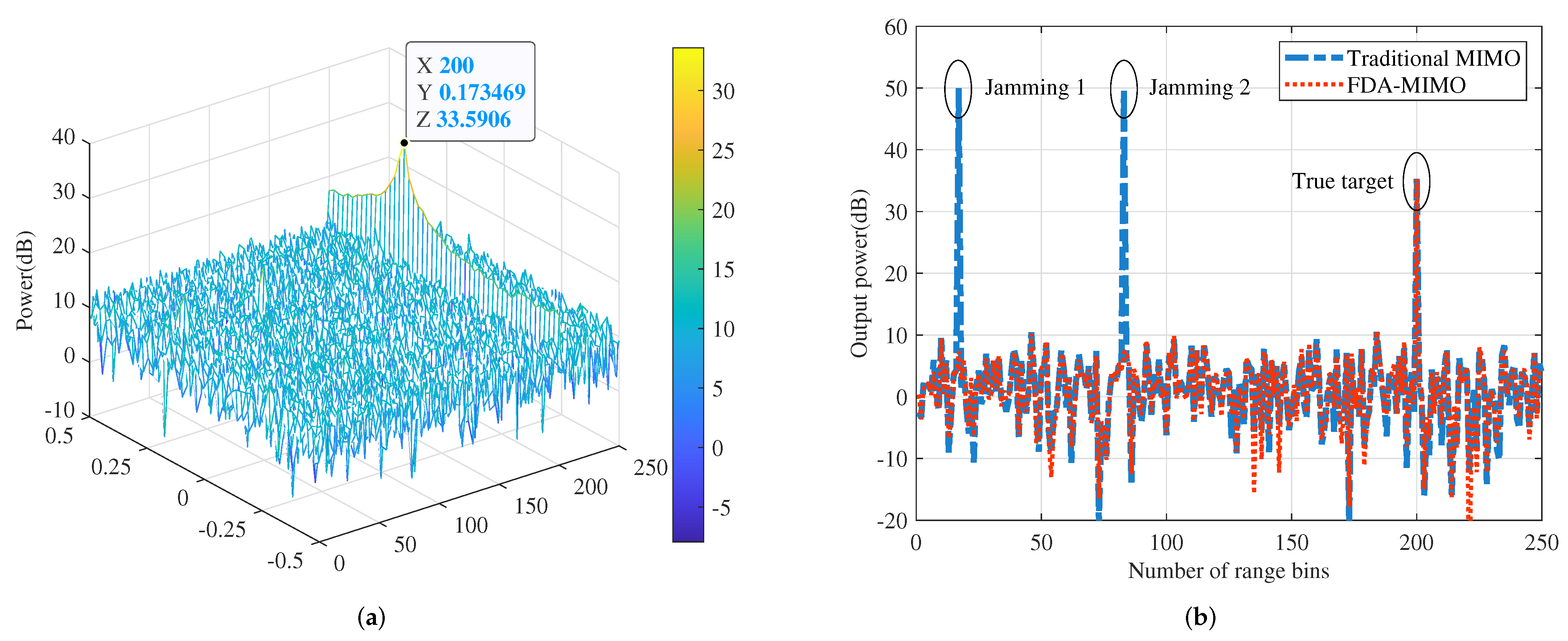 Sensors 22 01479 g008