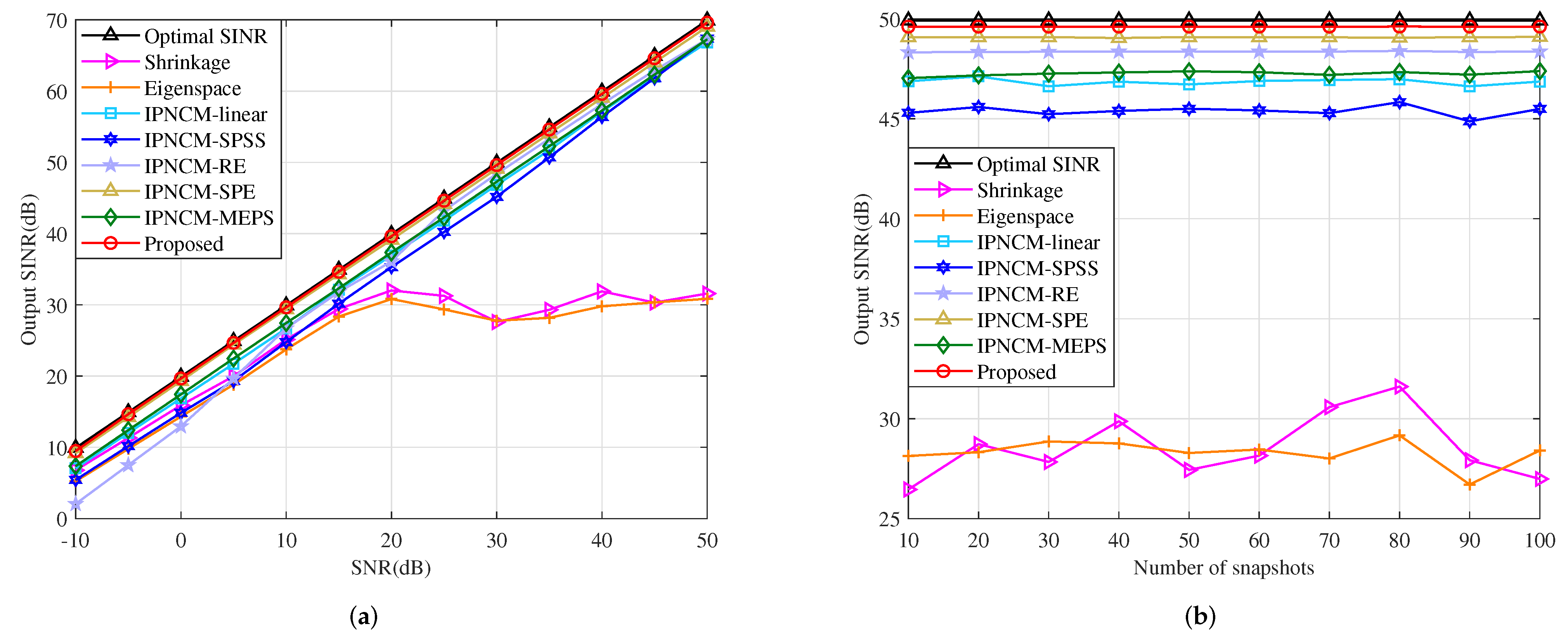 Sensors 22 01479 g010