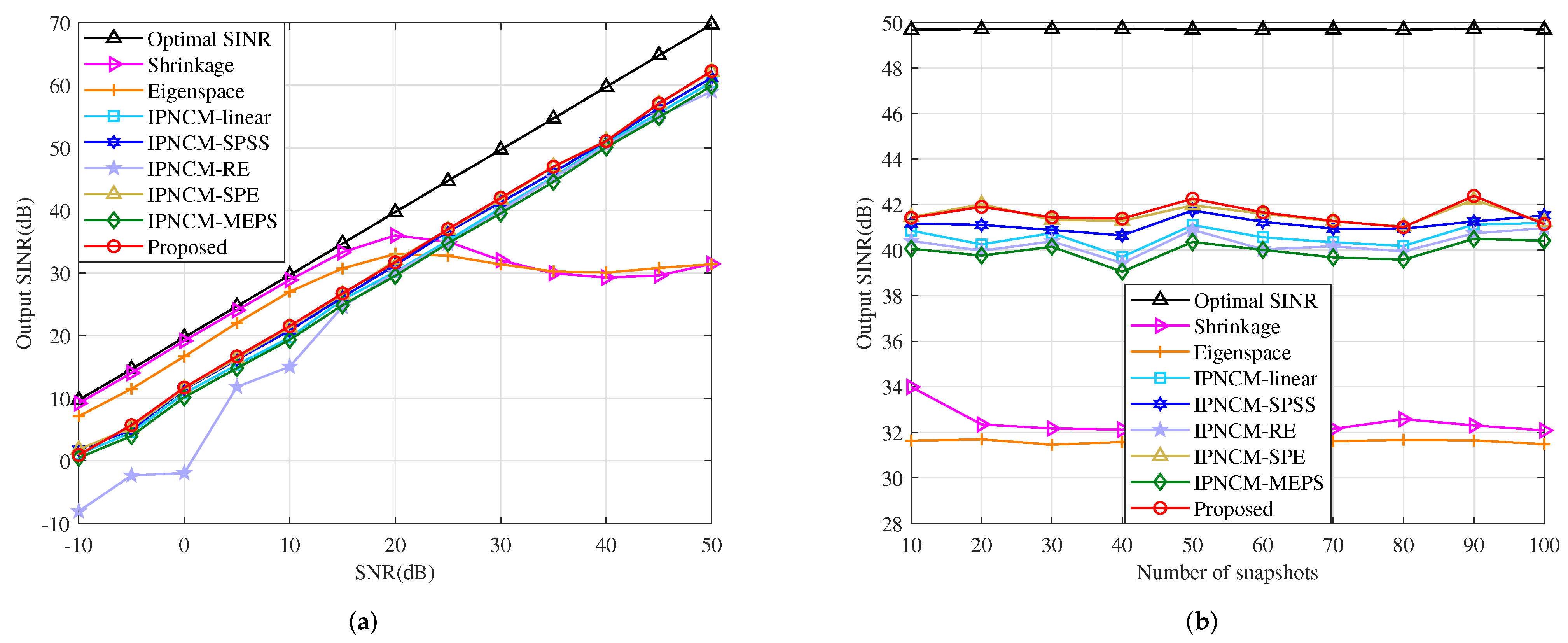 Sensors 22 01479 g011