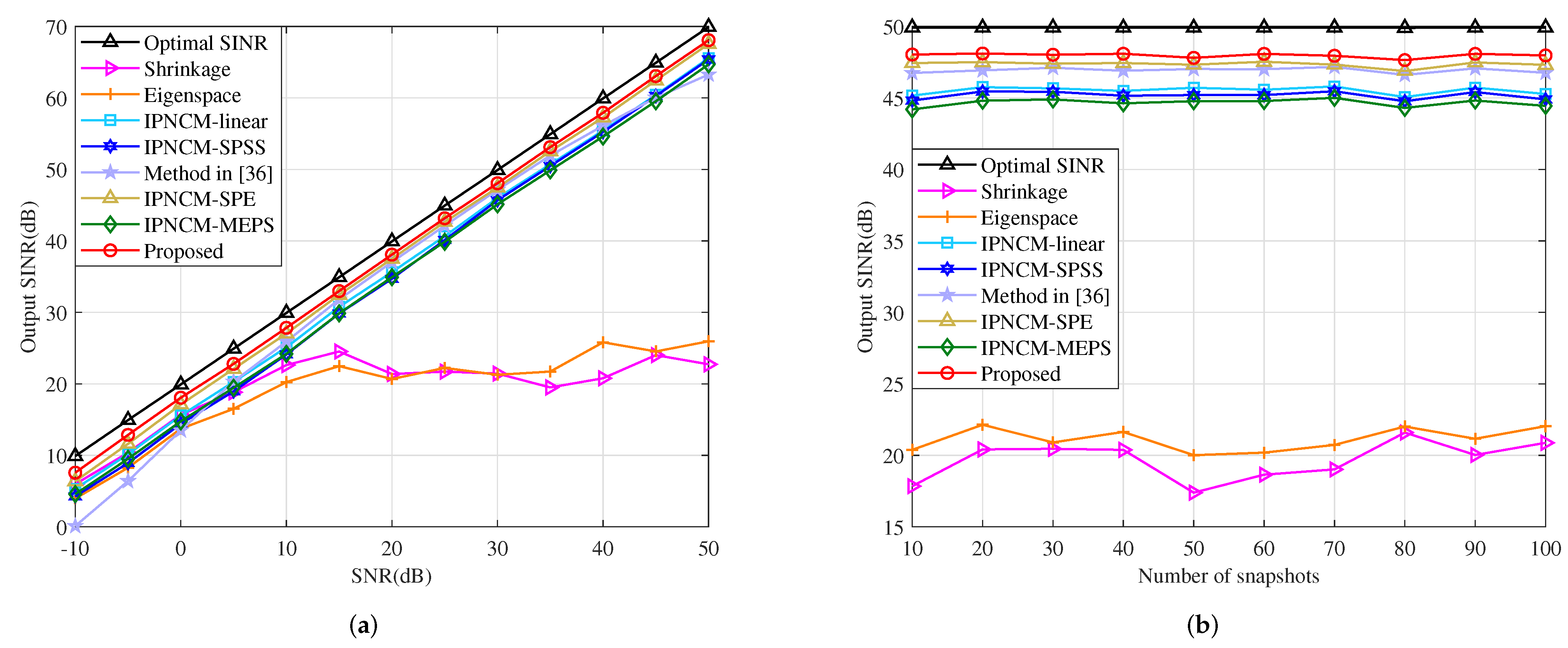 Sensors 22 01479 g013