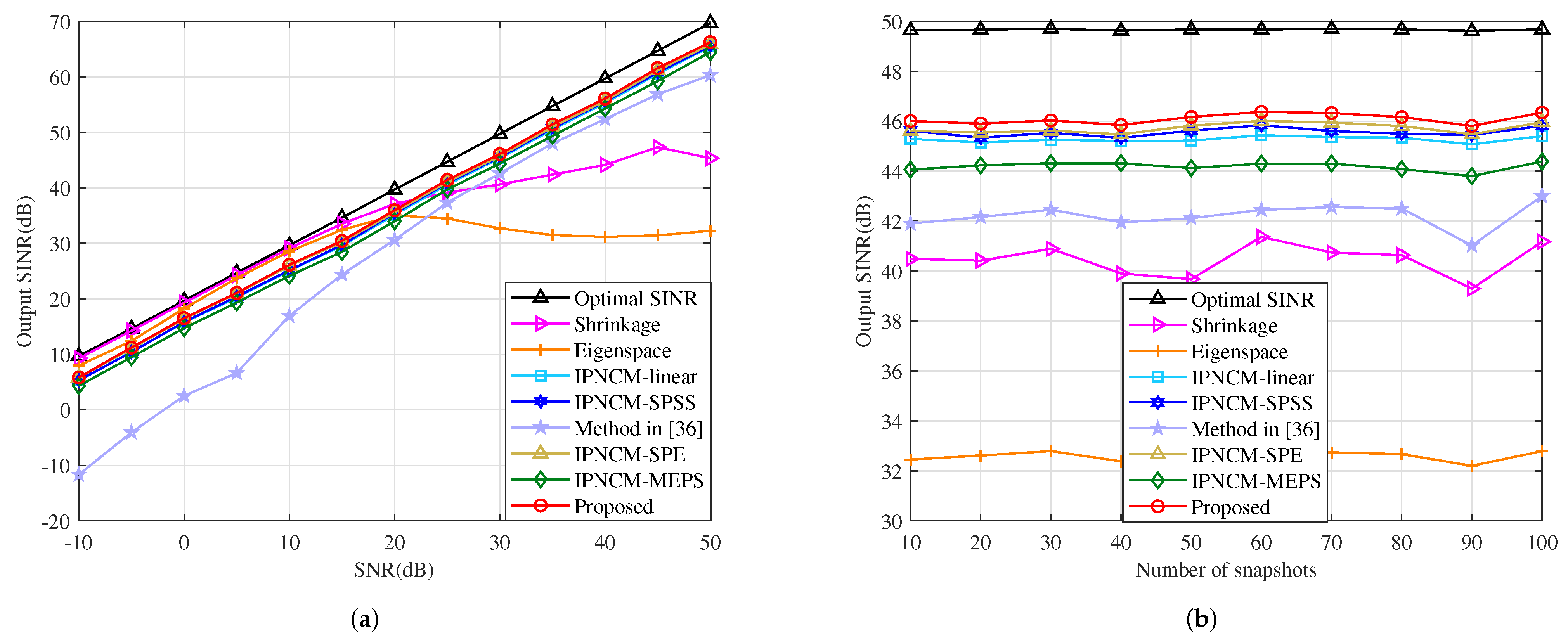 Sensors 22 01479 g015