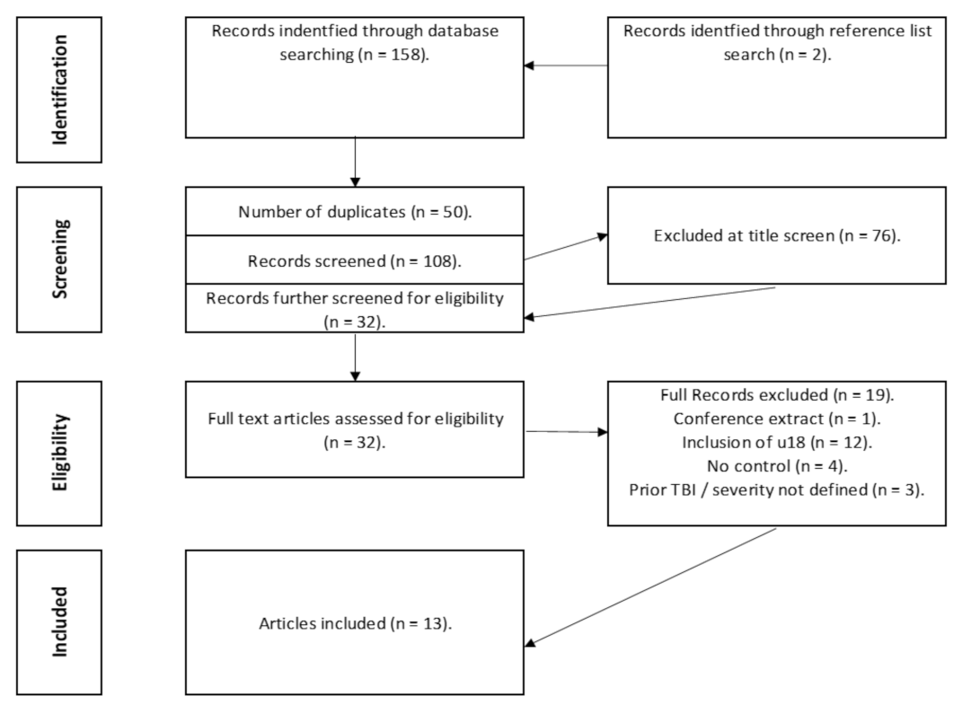 Sensors 22 01480 g002