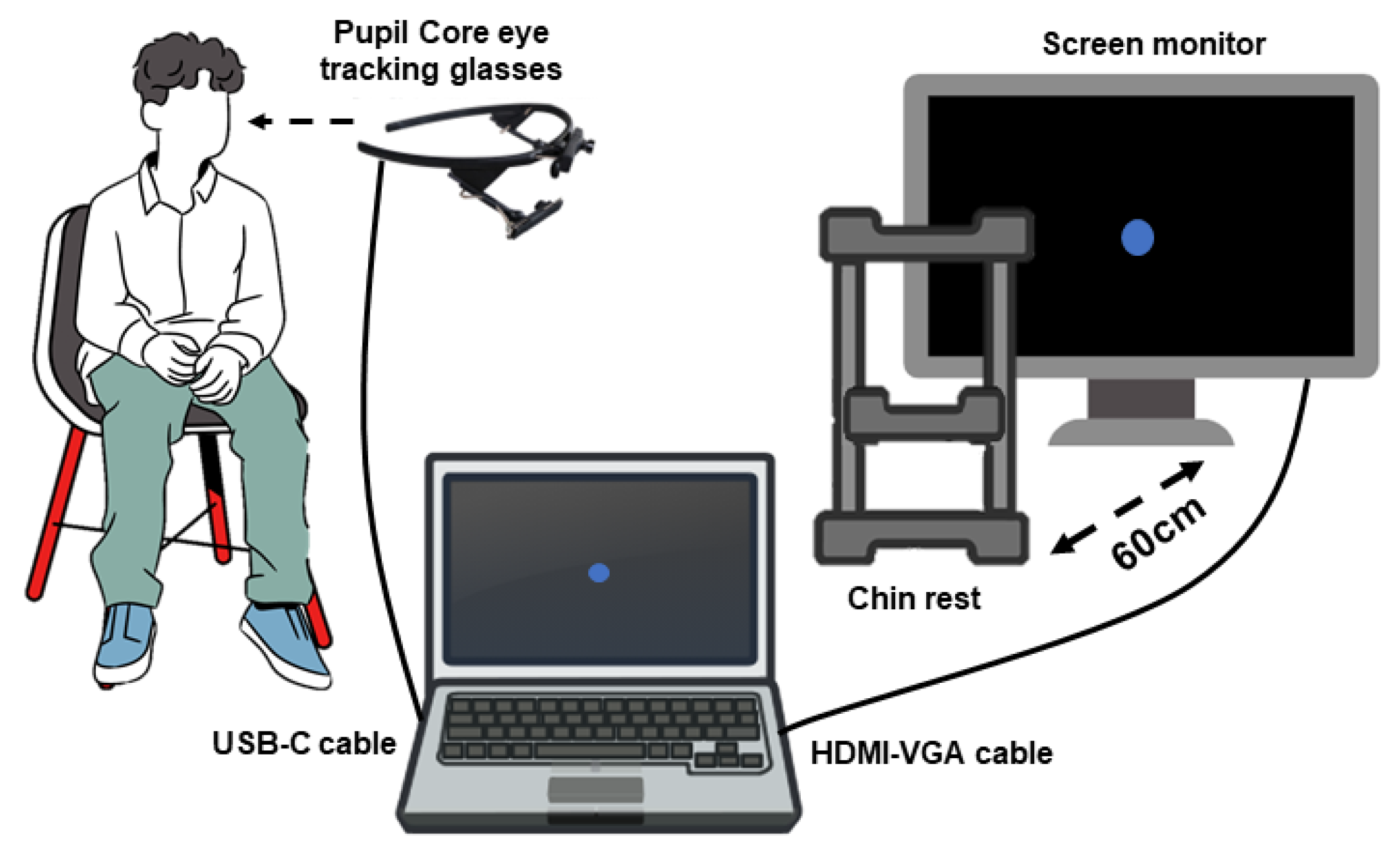 Sensors 22 01481 g002