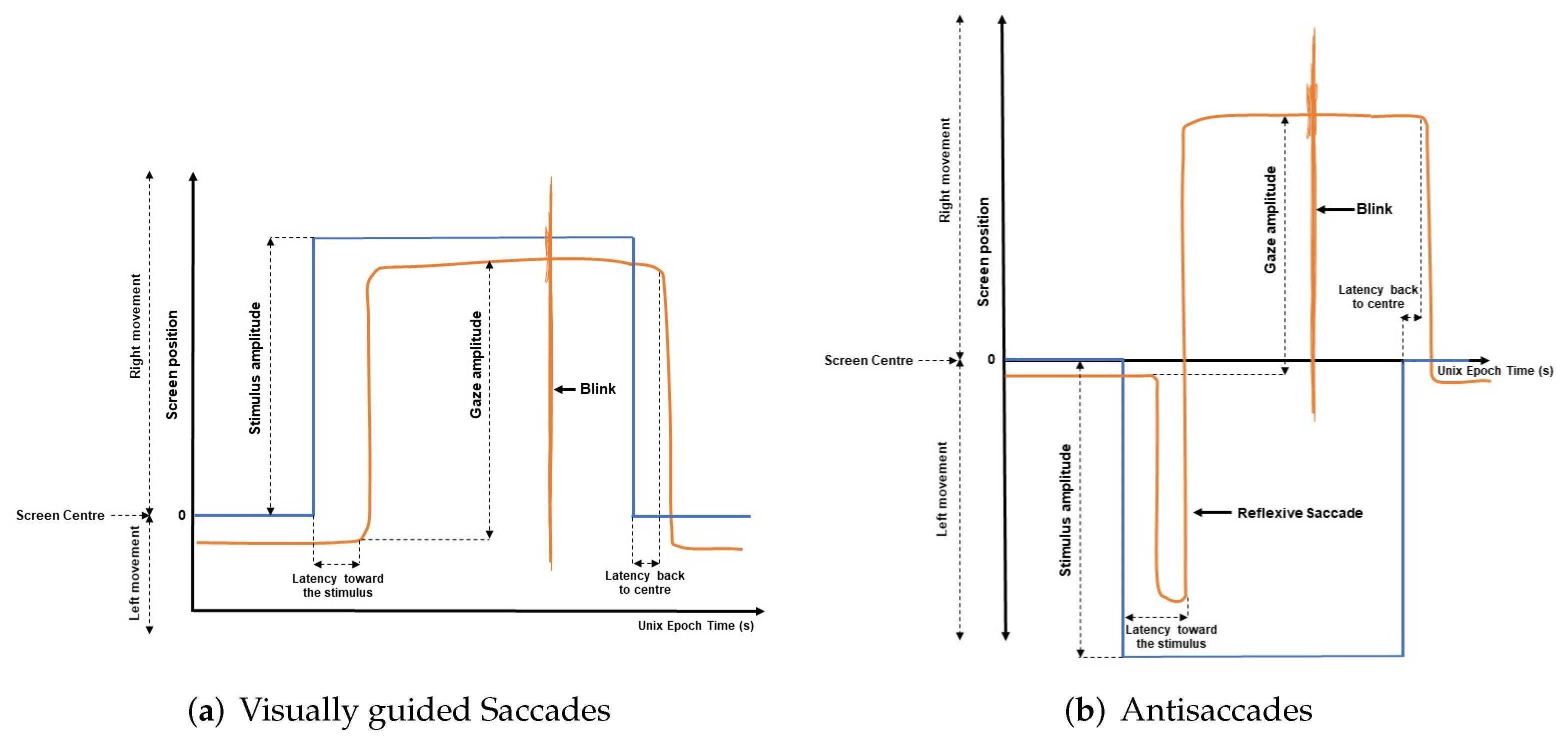 Sensors 22 01481 g008