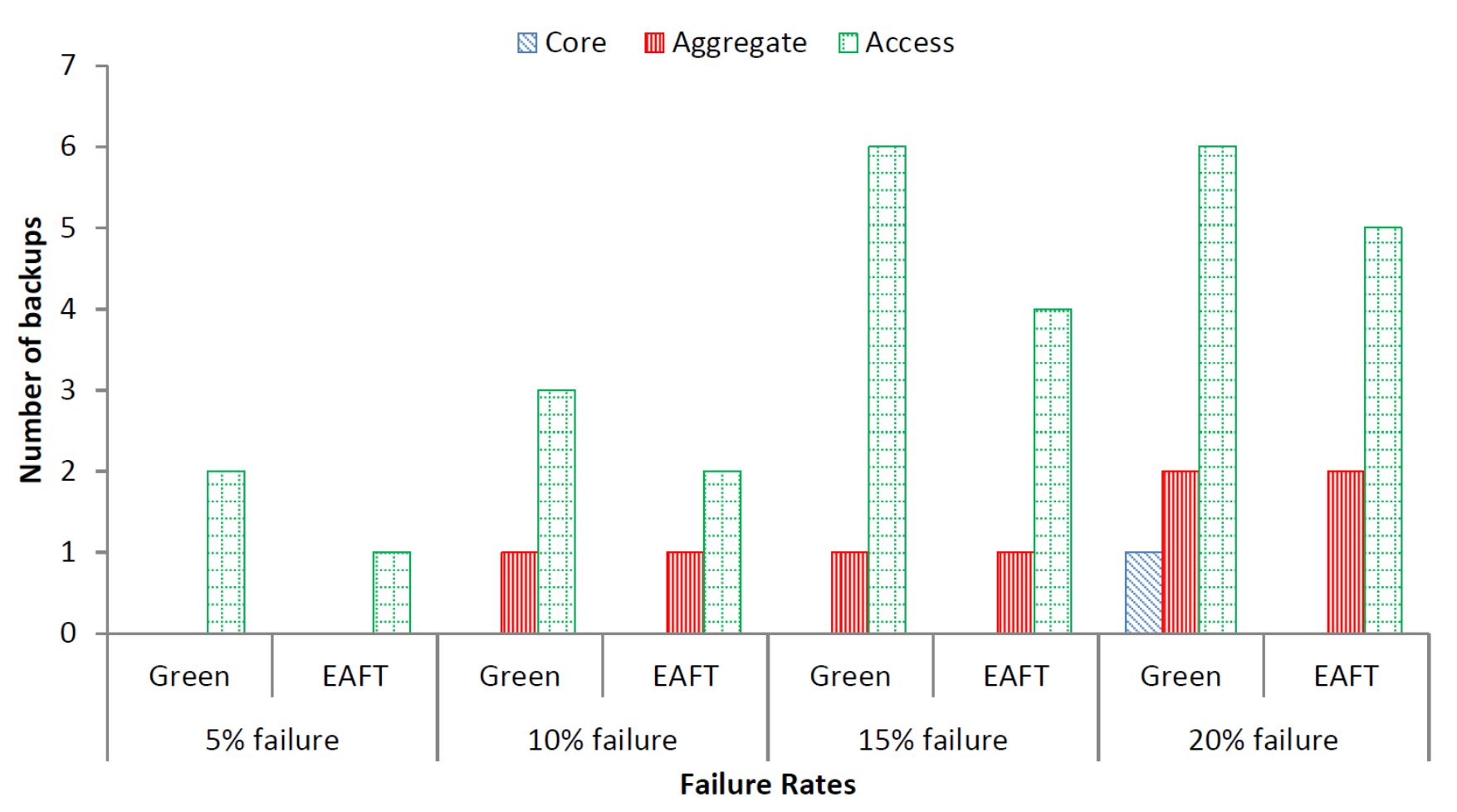 Sensors 22 01482 g004