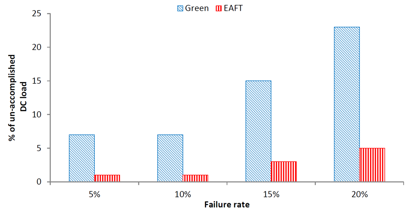 Sensors 22 01482 g005