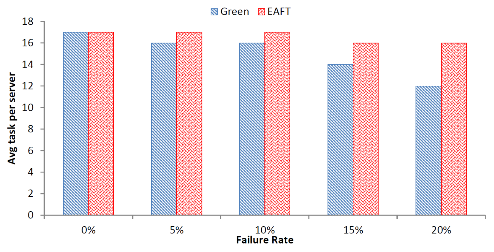 Sensors 22 01482 g006