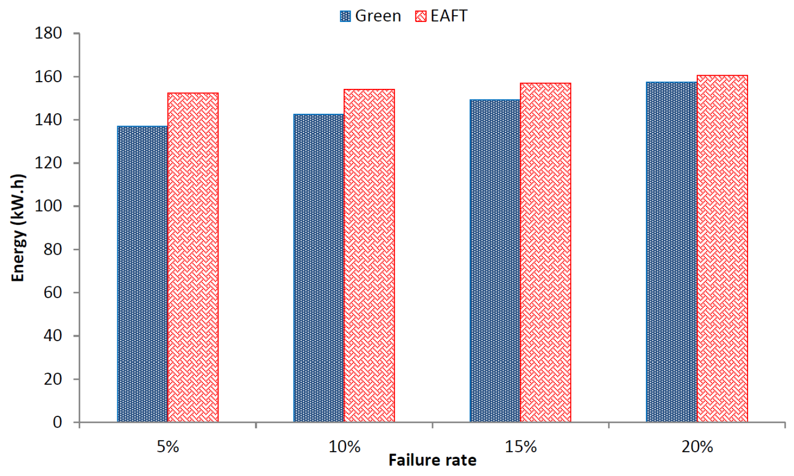 Sensors 22 01482 g007