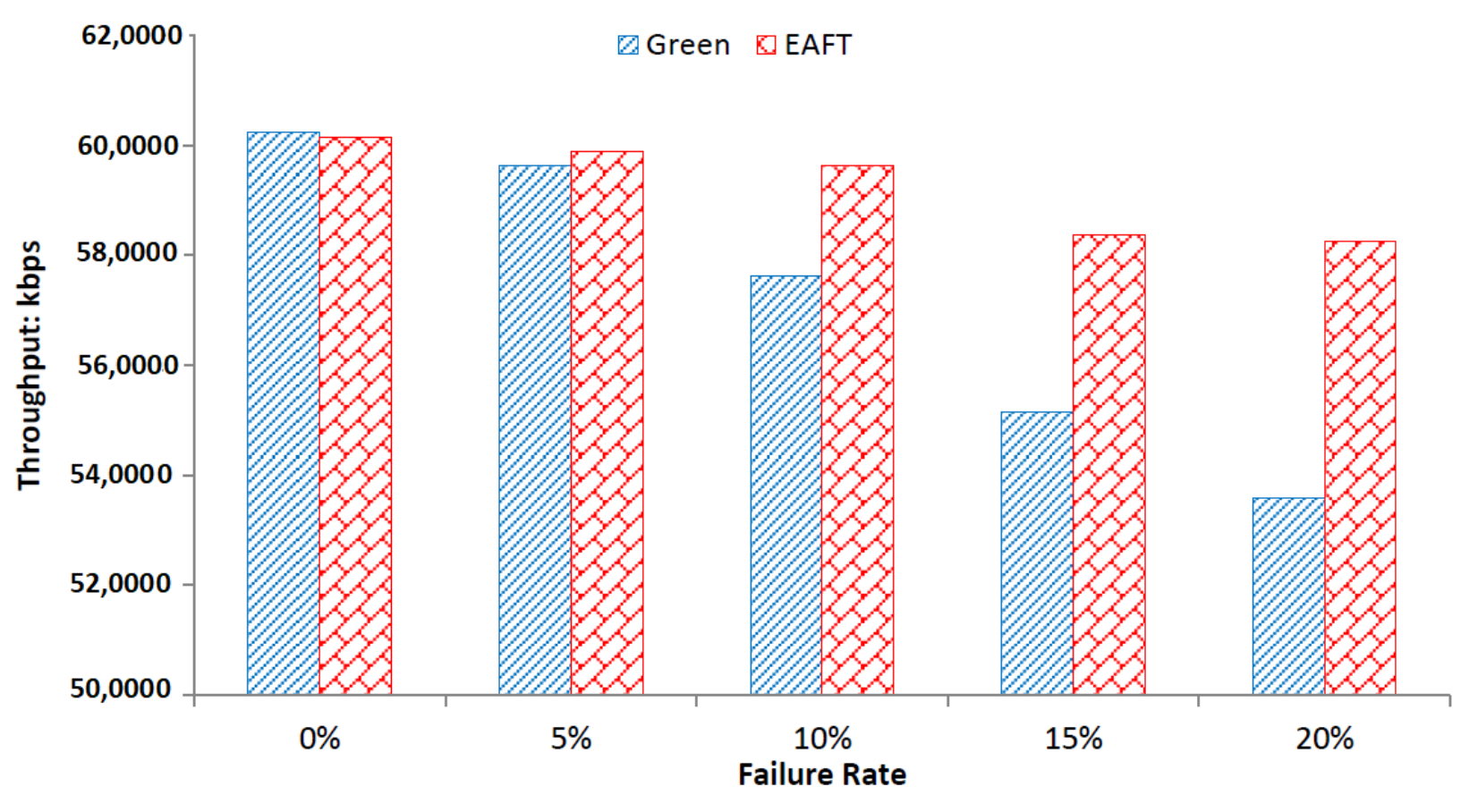 Sensors 22 01482 g008
